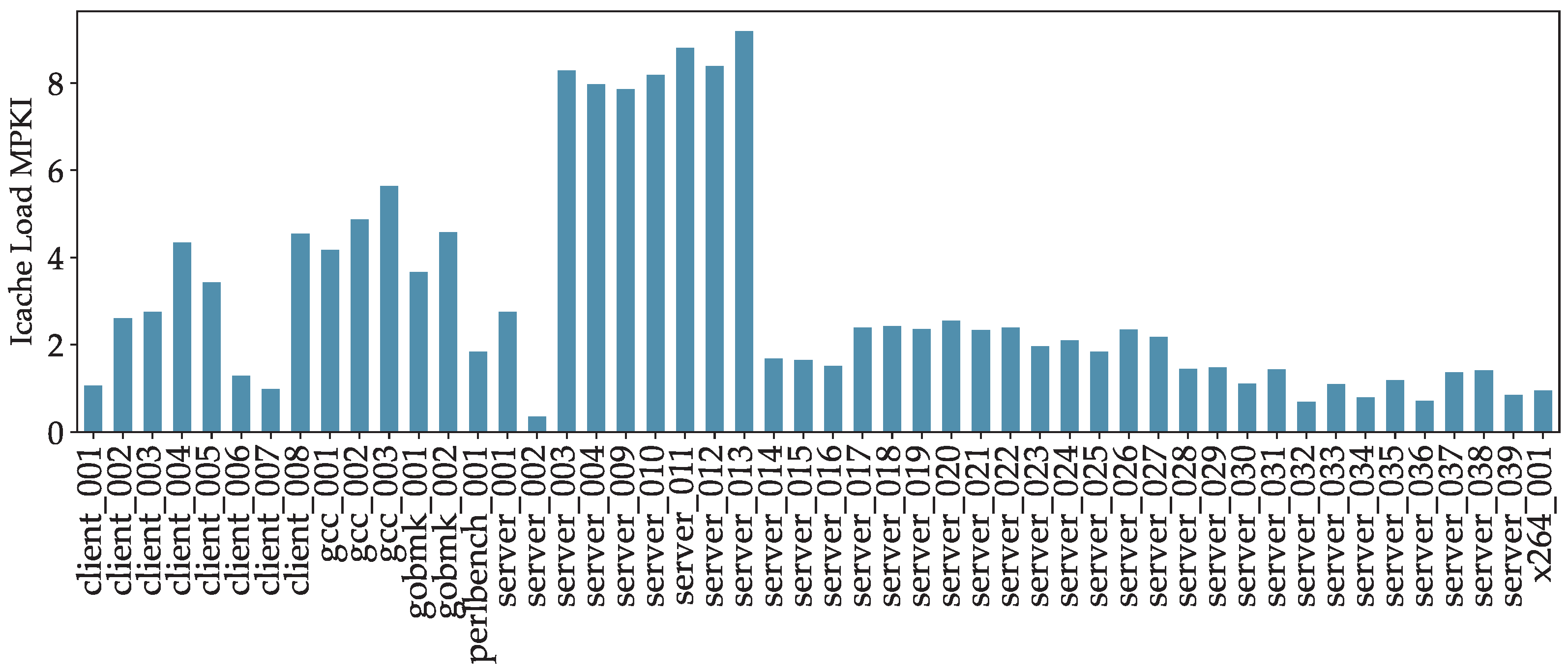 Electronics 13 04323 g004