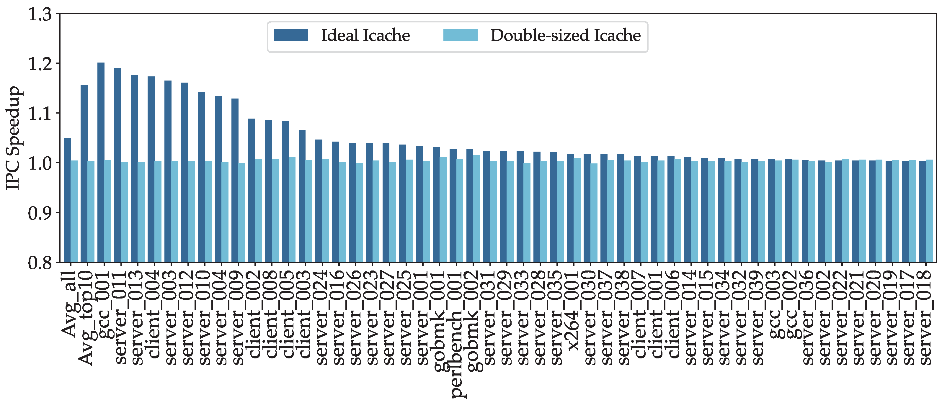 Electronics 13 04323 g005