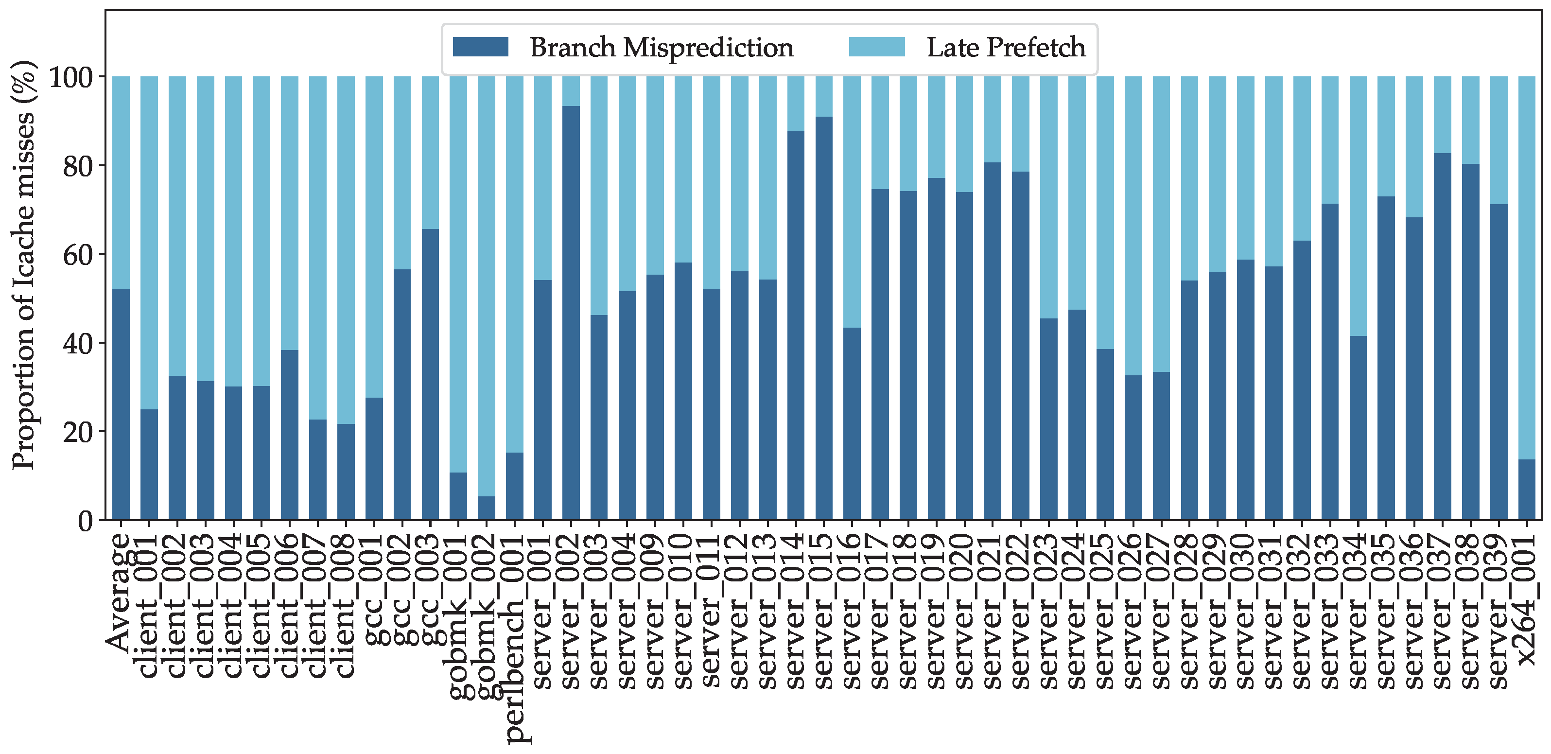 Electronics 13 04323 g006