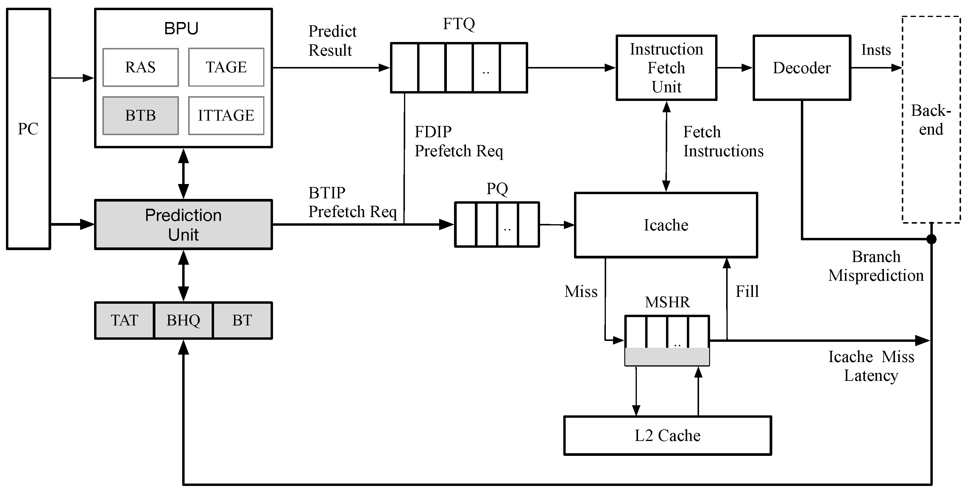 Electronics 13 04323 g008
