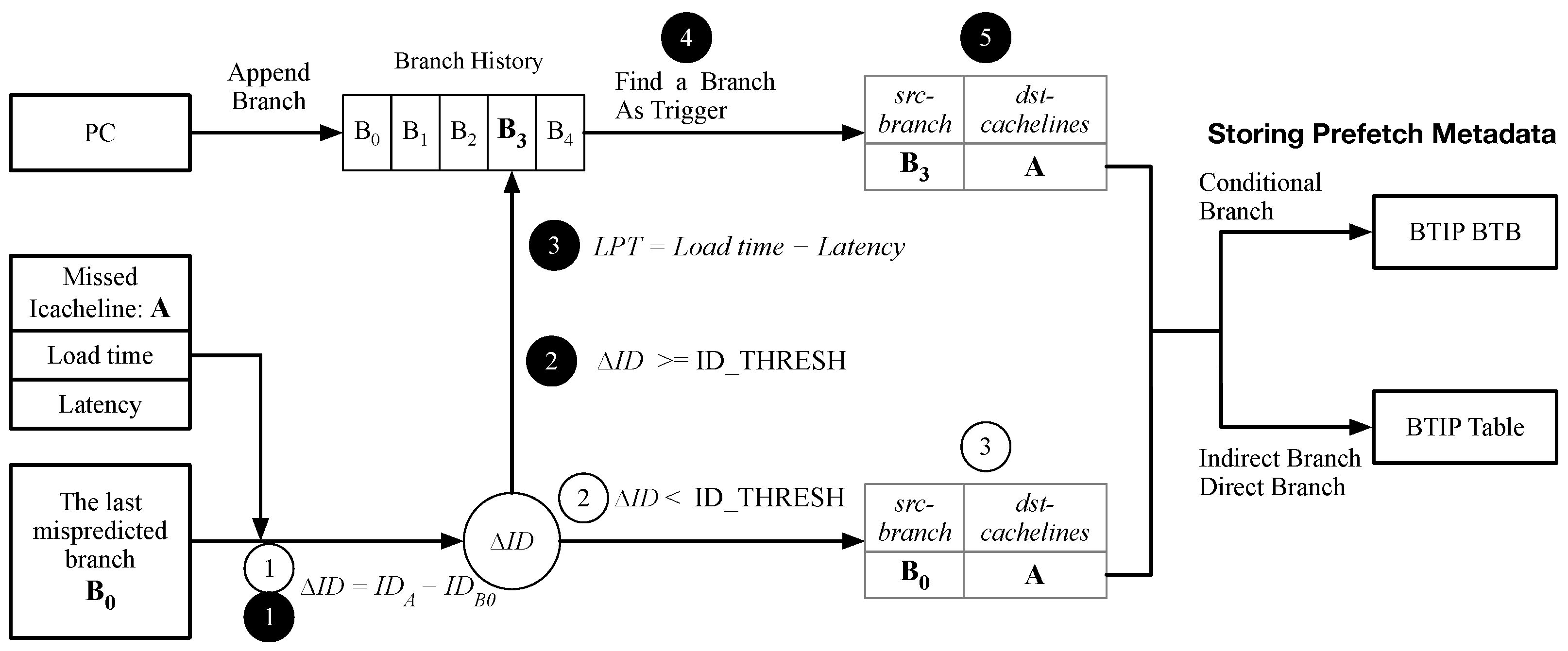 Electronics 13 04323 g009