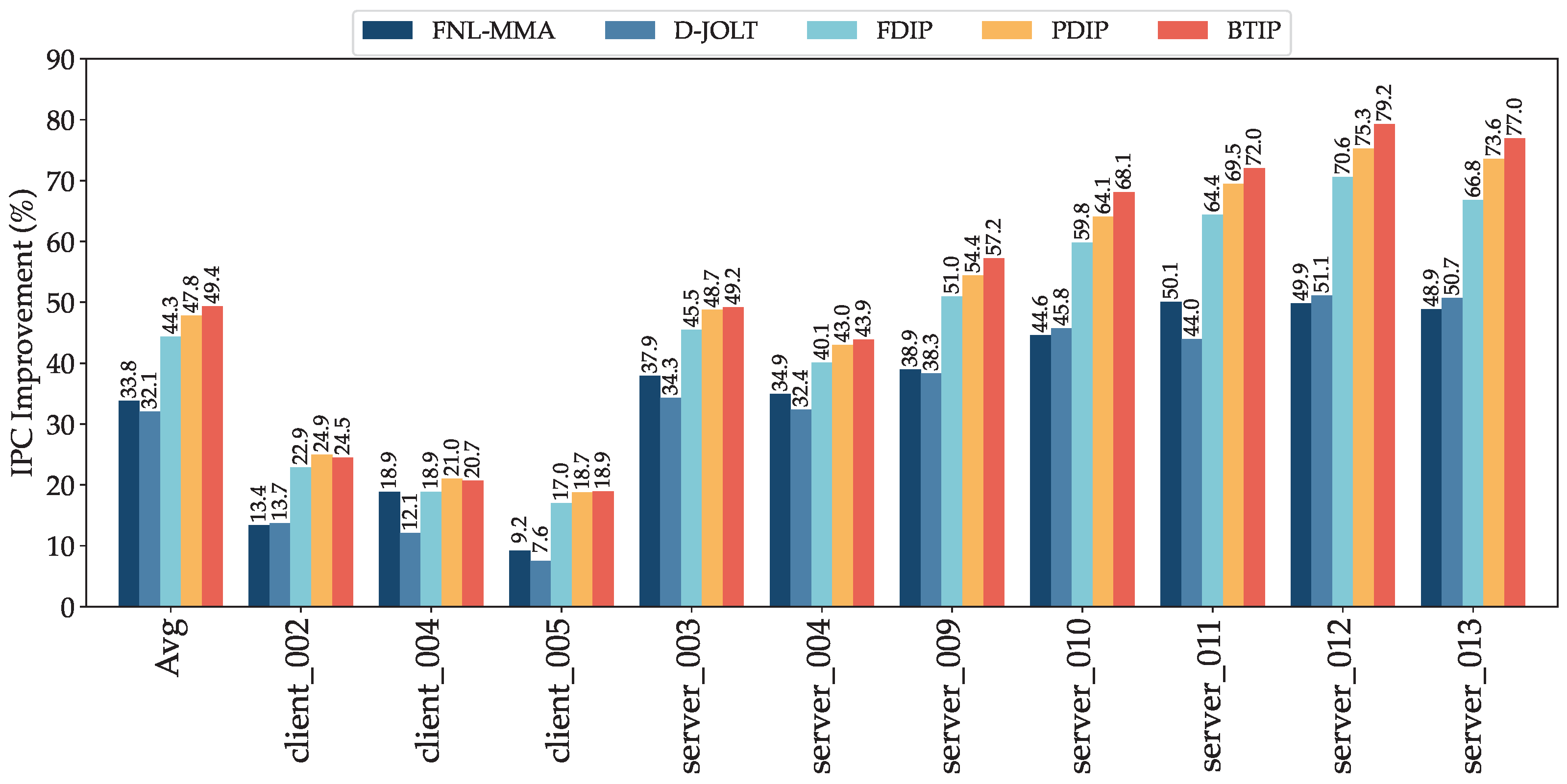 Electronics 13 04323 g011