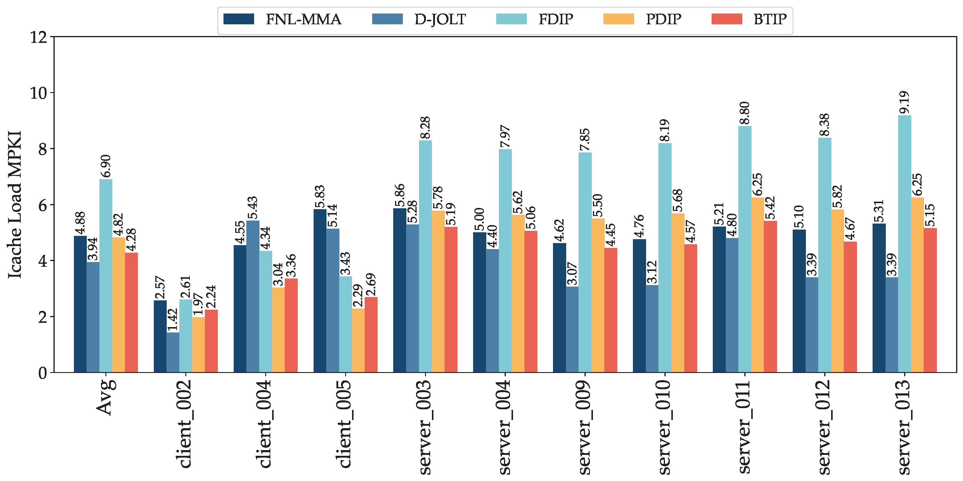 Electronics 13 04323 g012