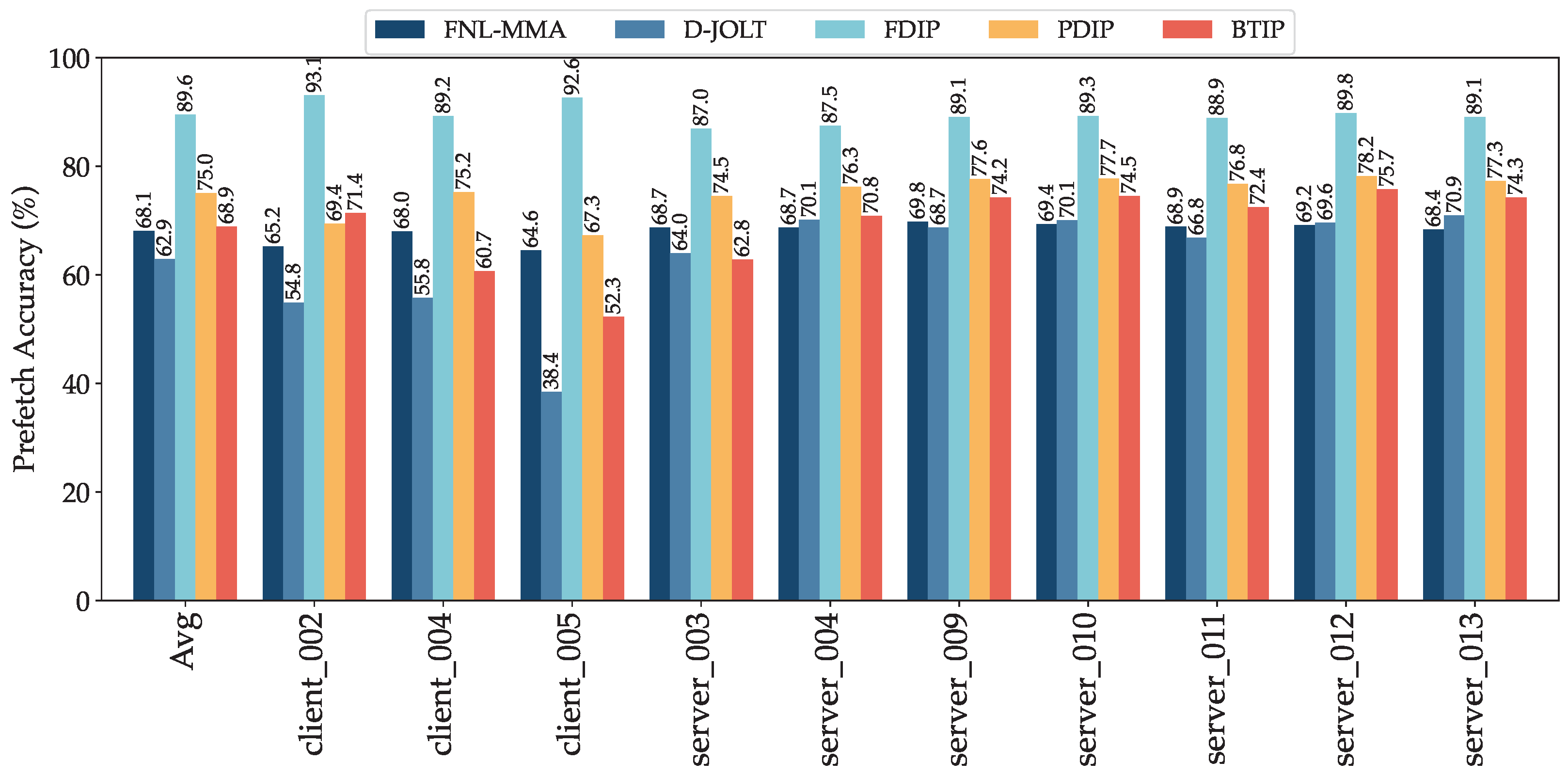 Electronics 13 04323 g013