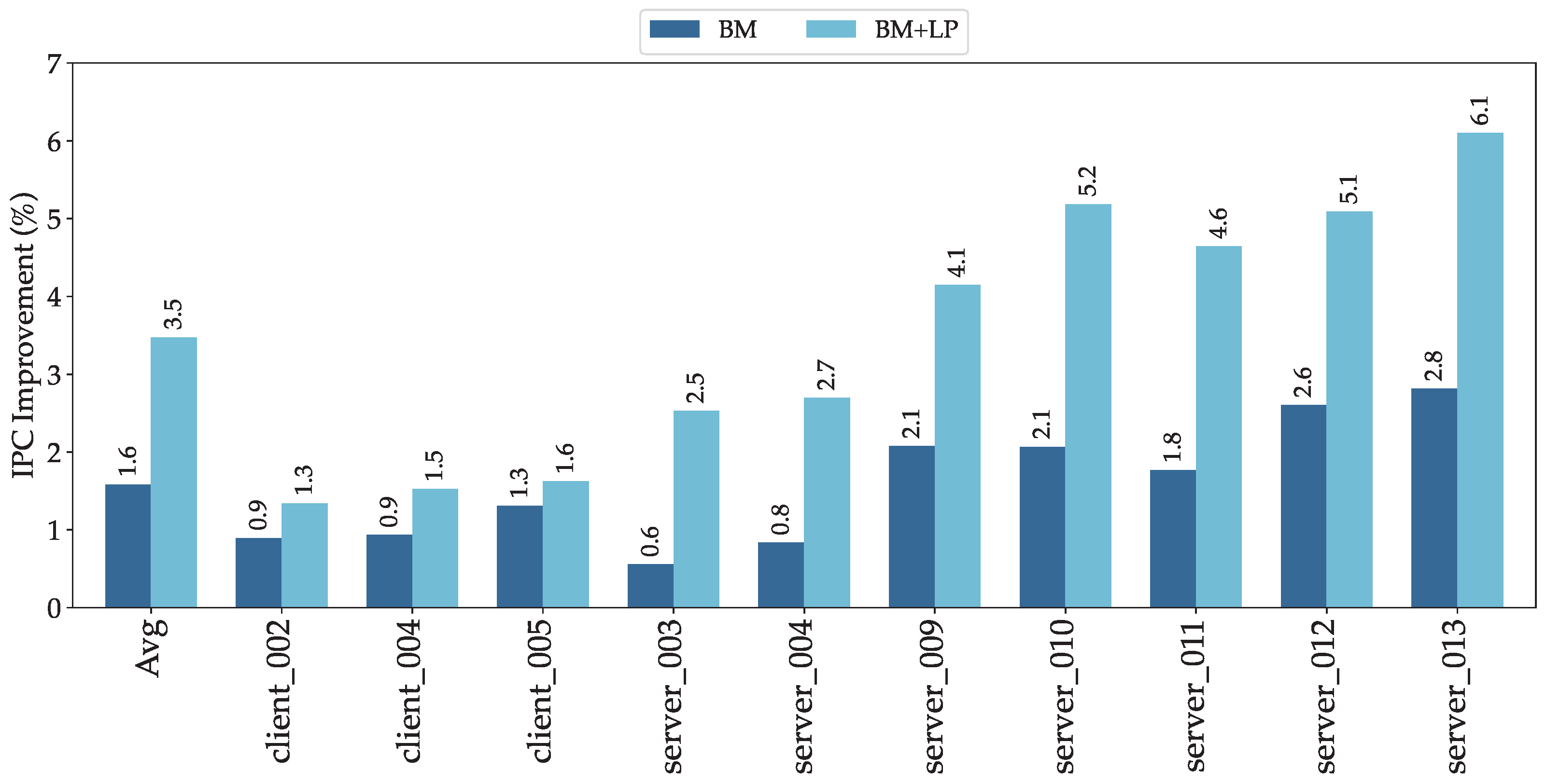 Electronics 13 04323 g014