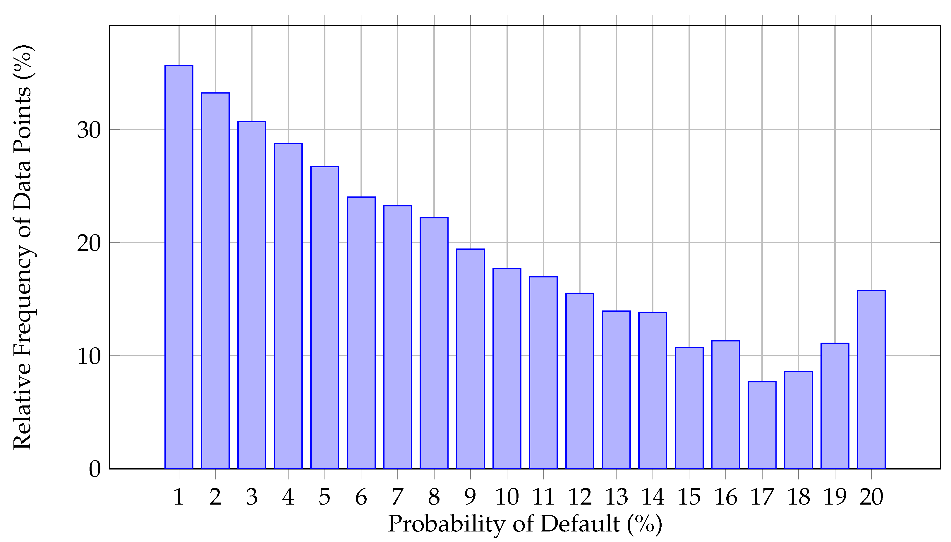 Electronics 13 04324 g005