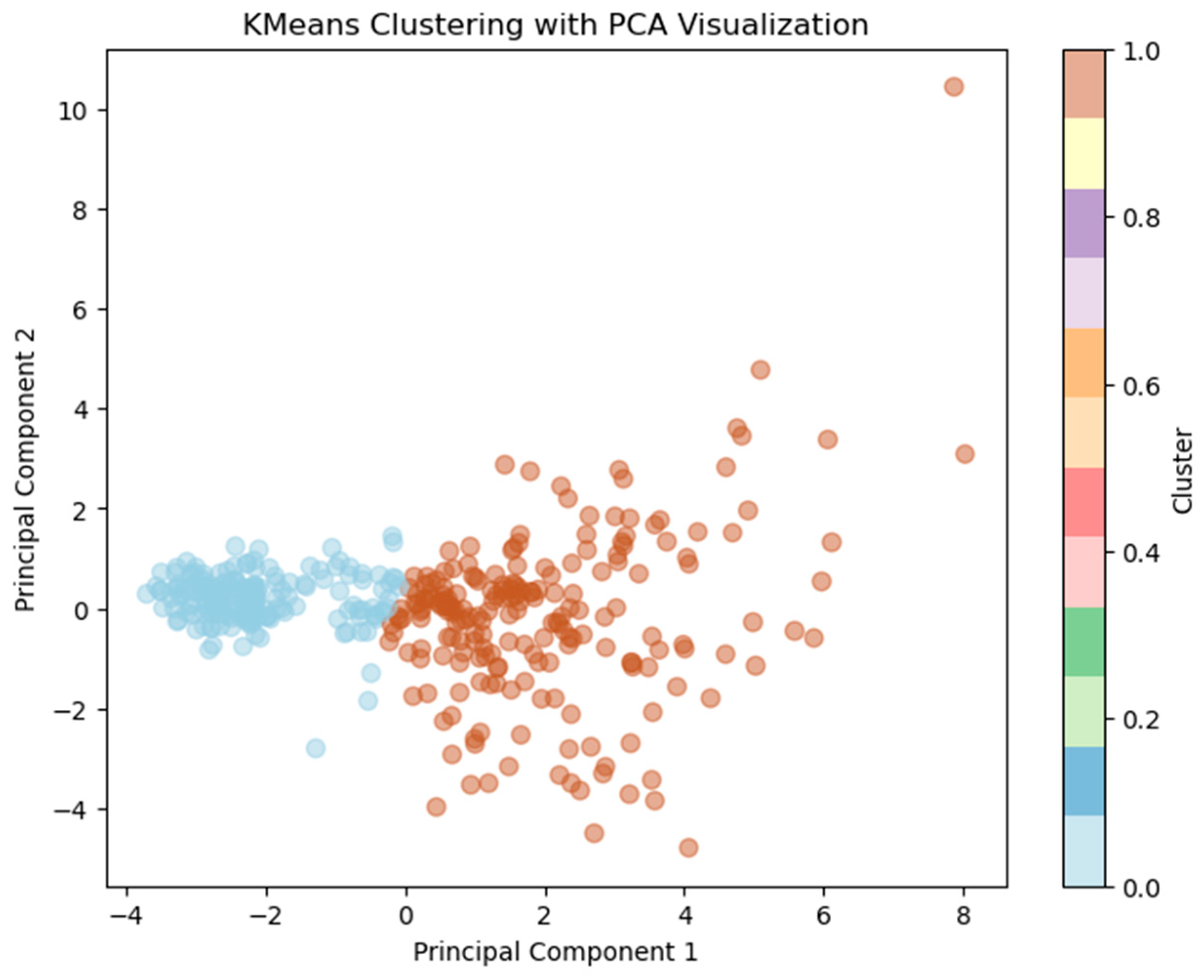 Electronics 13 04326 g005