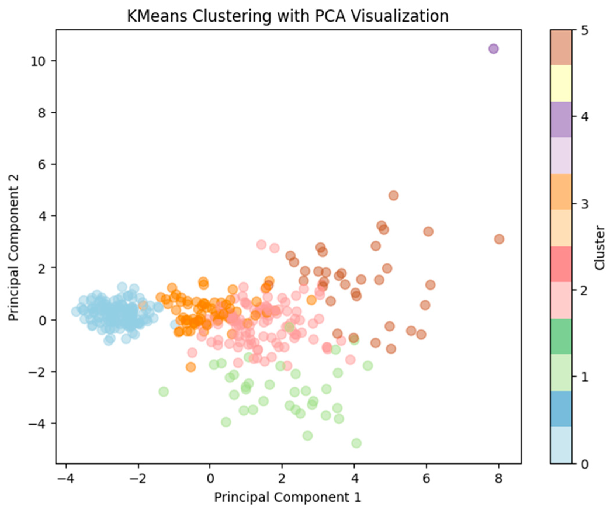 Electronics 13 04326 g006