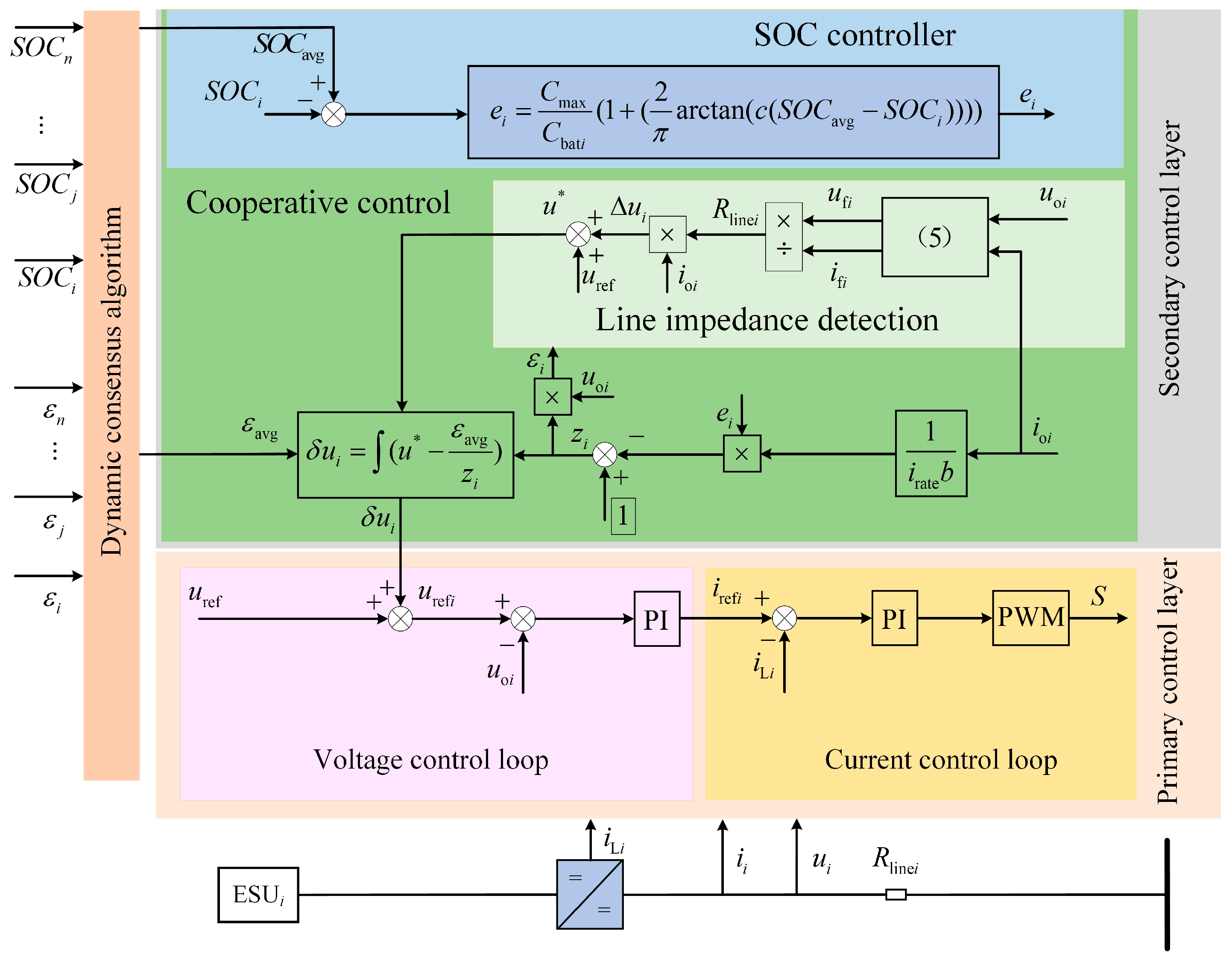 Electronics 13 04327 g003
