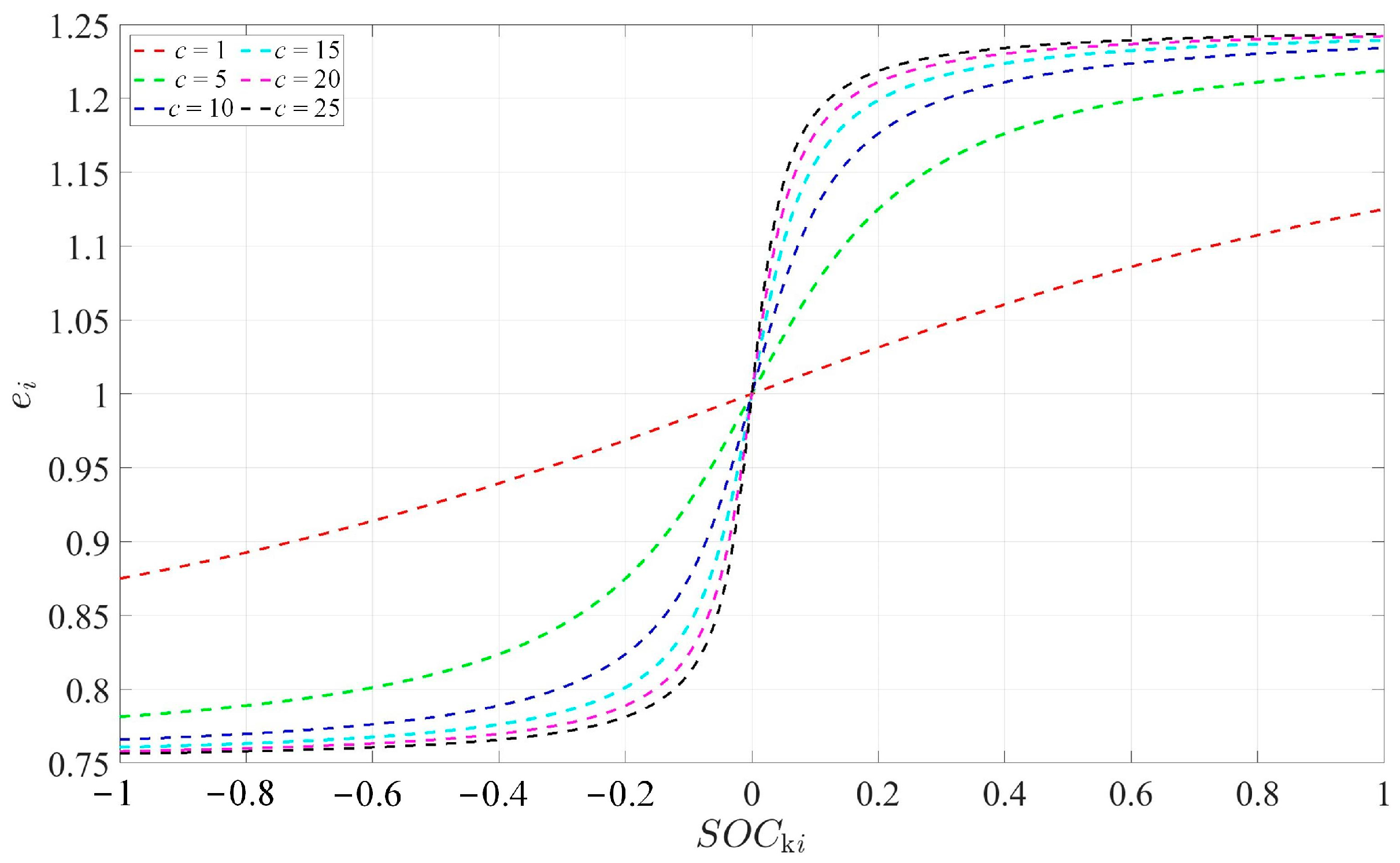 Electronics 13 04327 g005