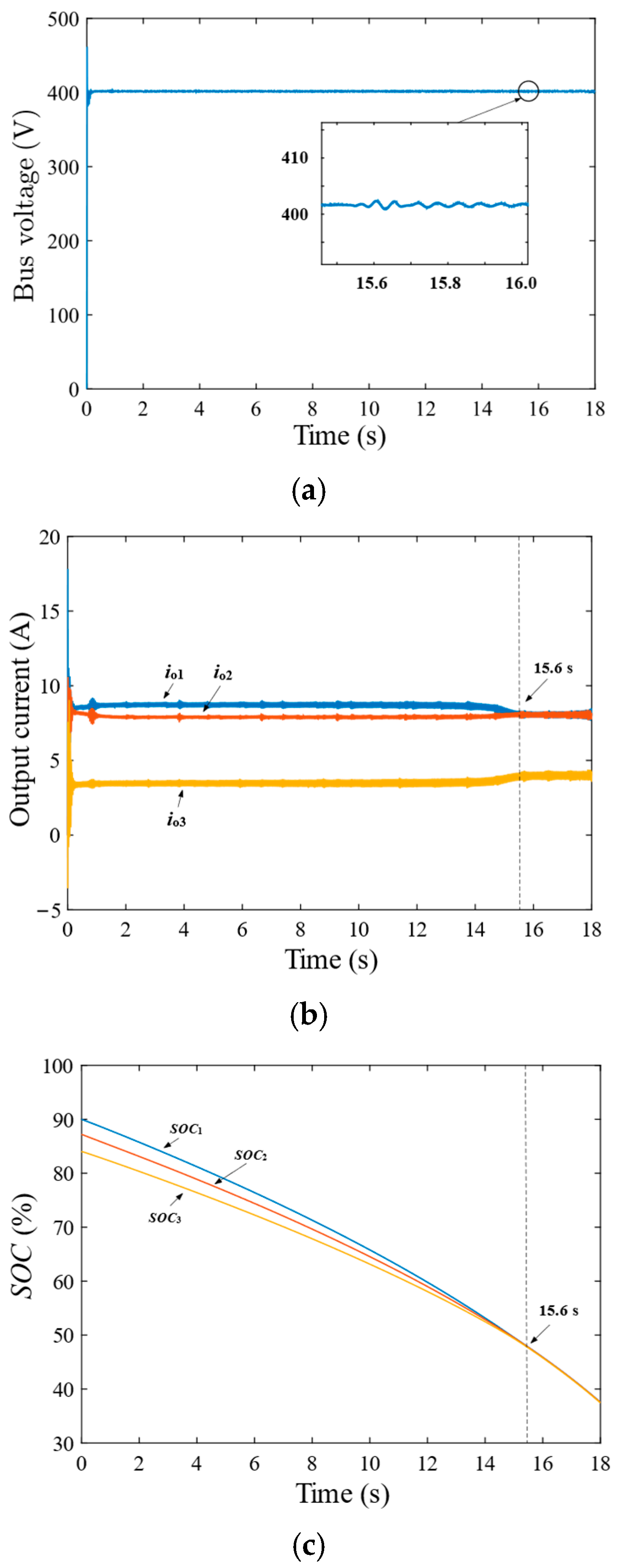 Electronics 13 04327 g008