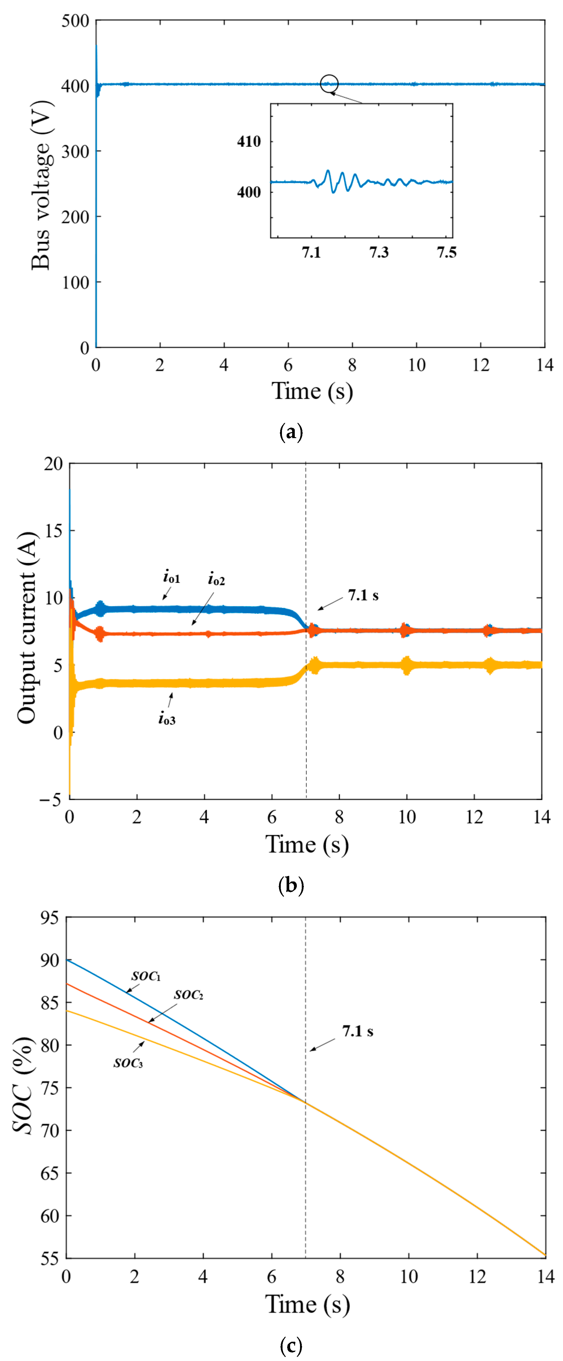 Electronics 13 04327 g010