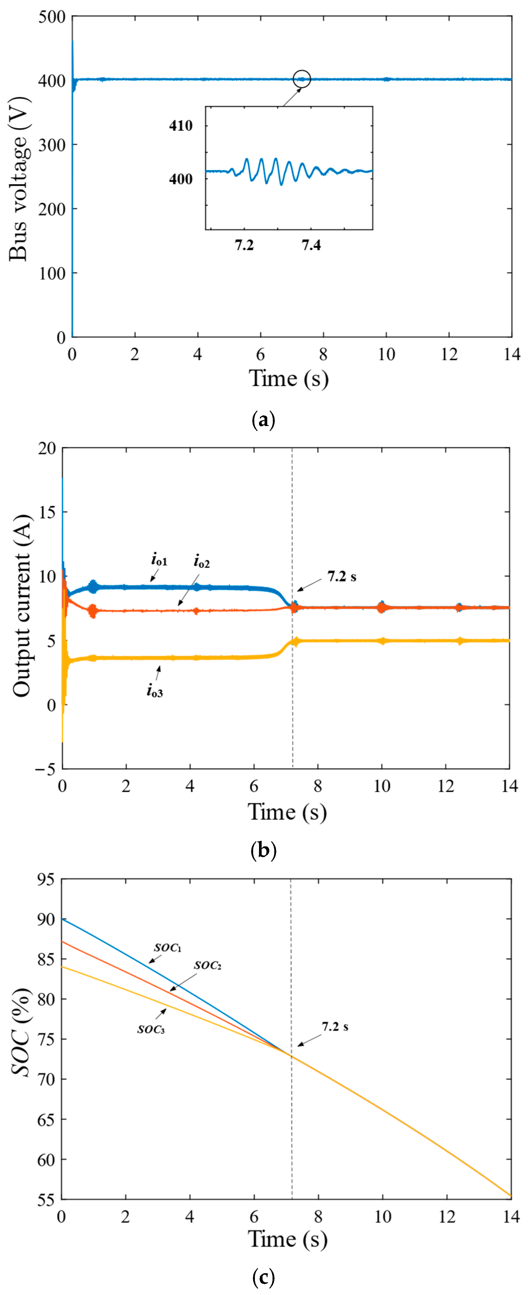 Electronics 13 04327 g011