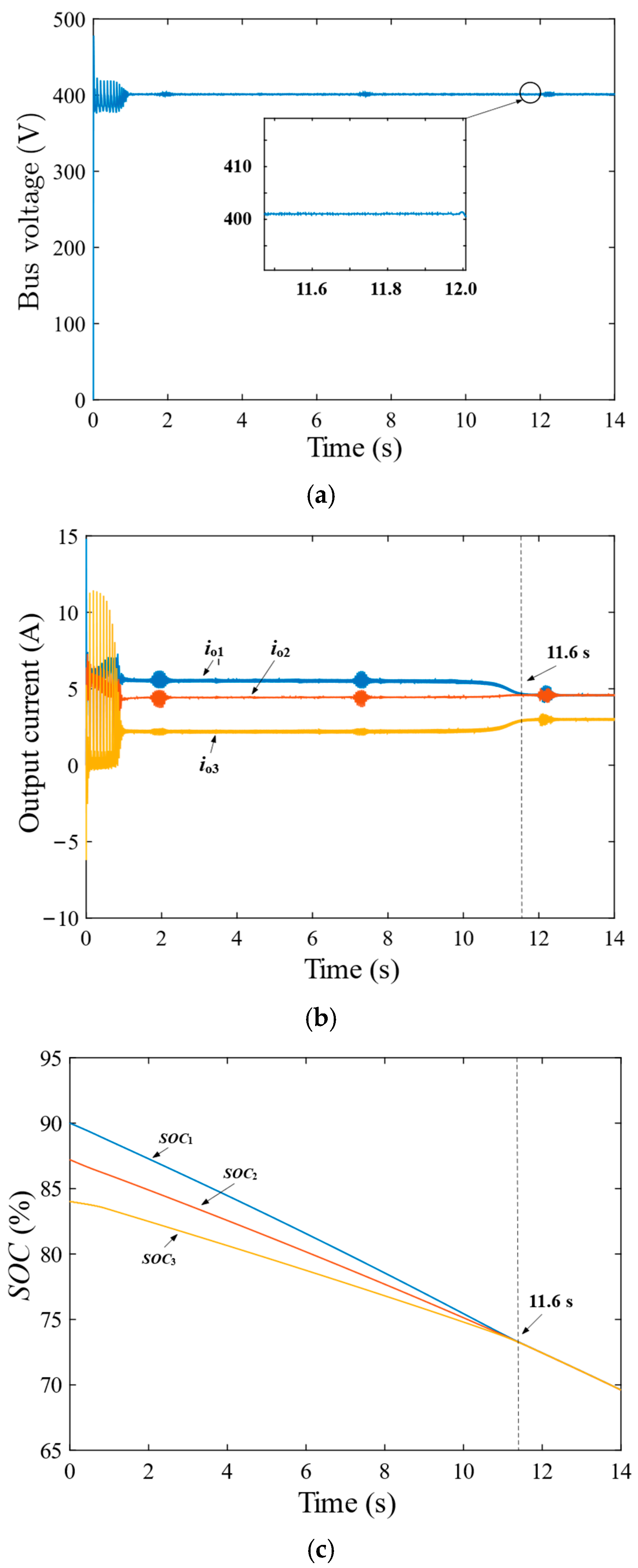 Electronics 13 04327 g012