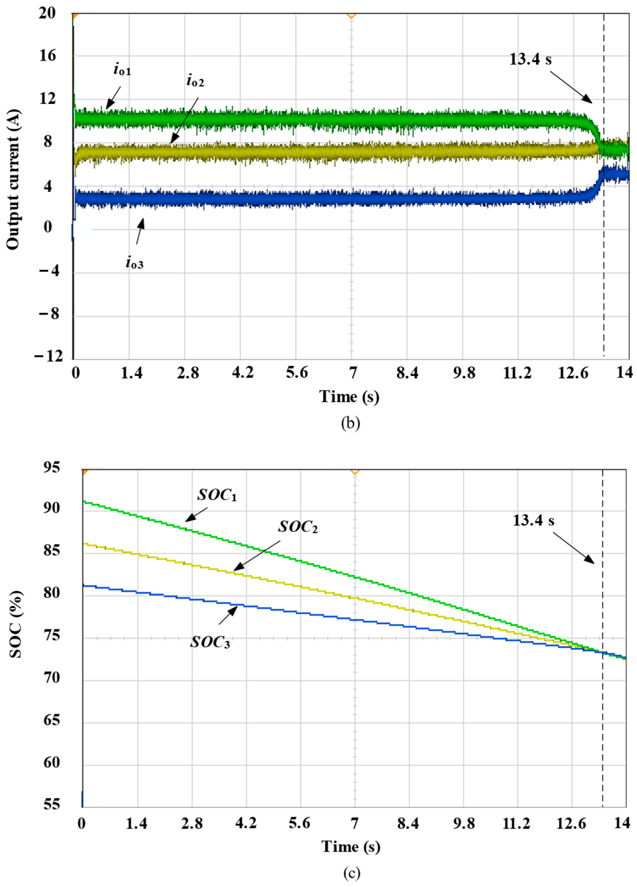 Electronics 13 04327 g016b