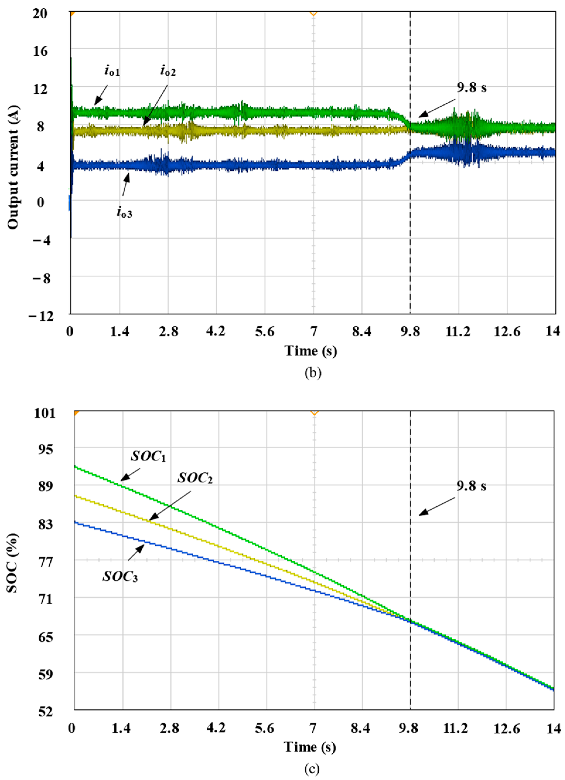 Electronics 13 04327 g017b