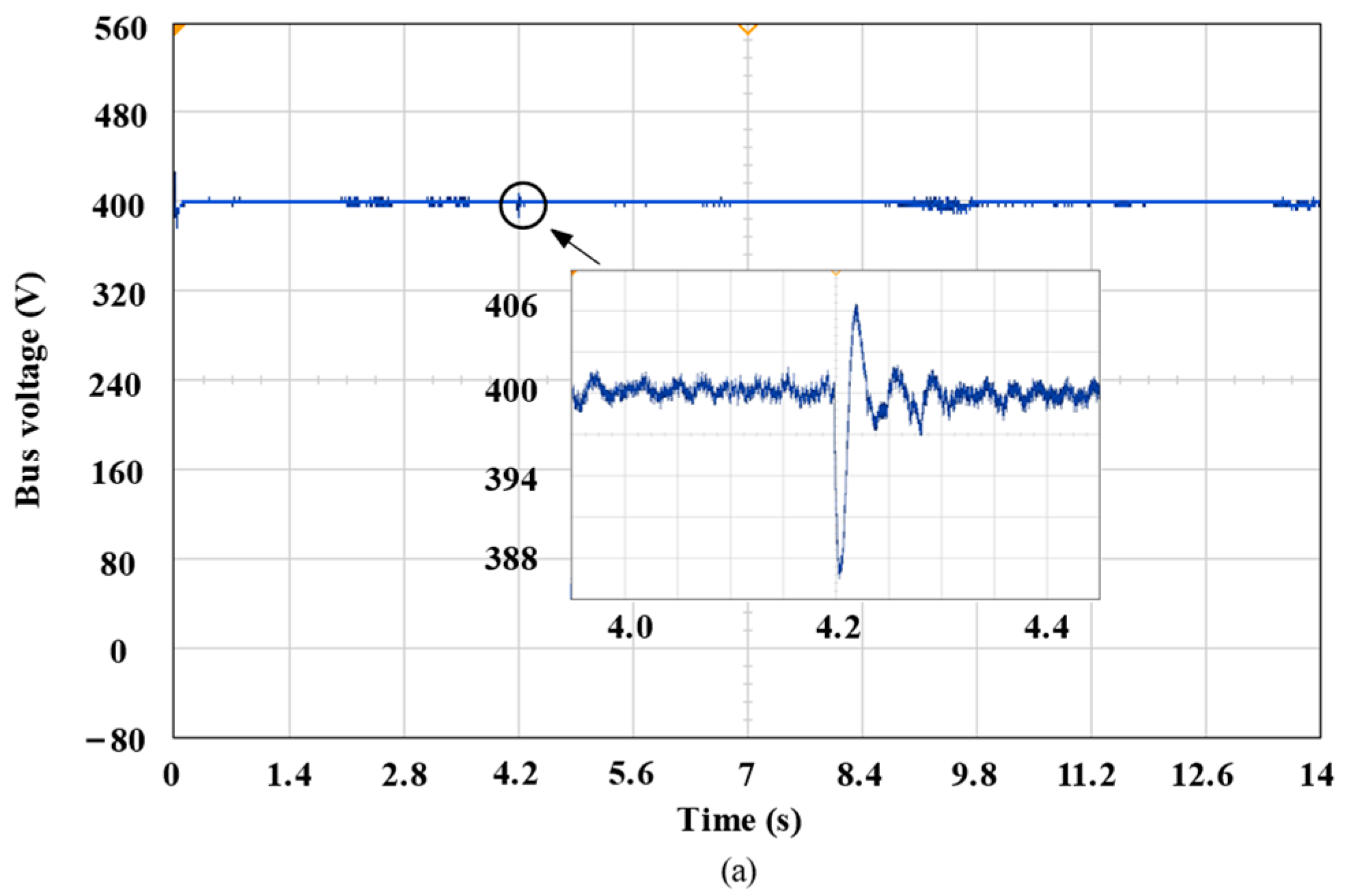 Electronics 13 04327 g018a