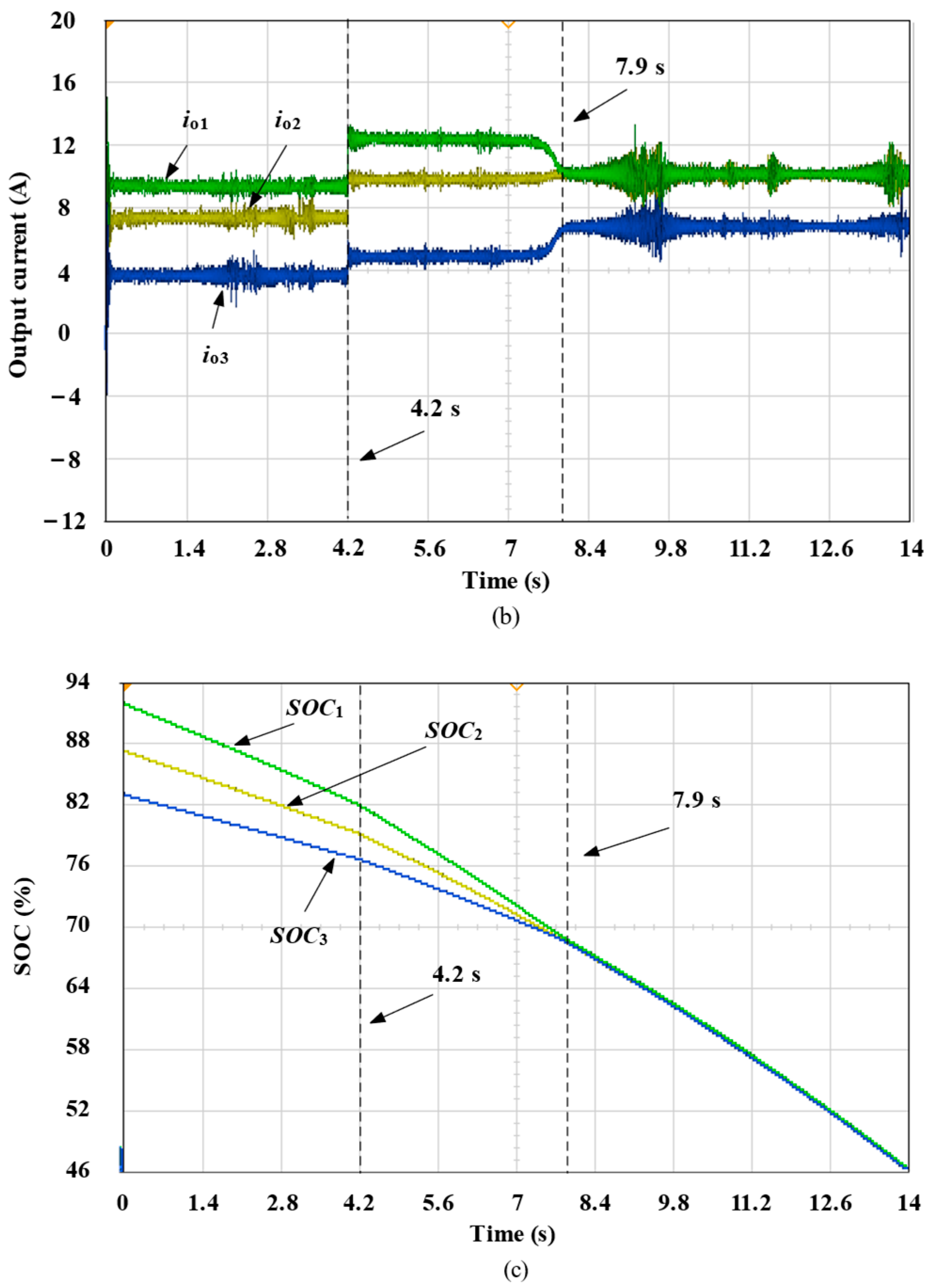 Electronics 13 04327 g018b