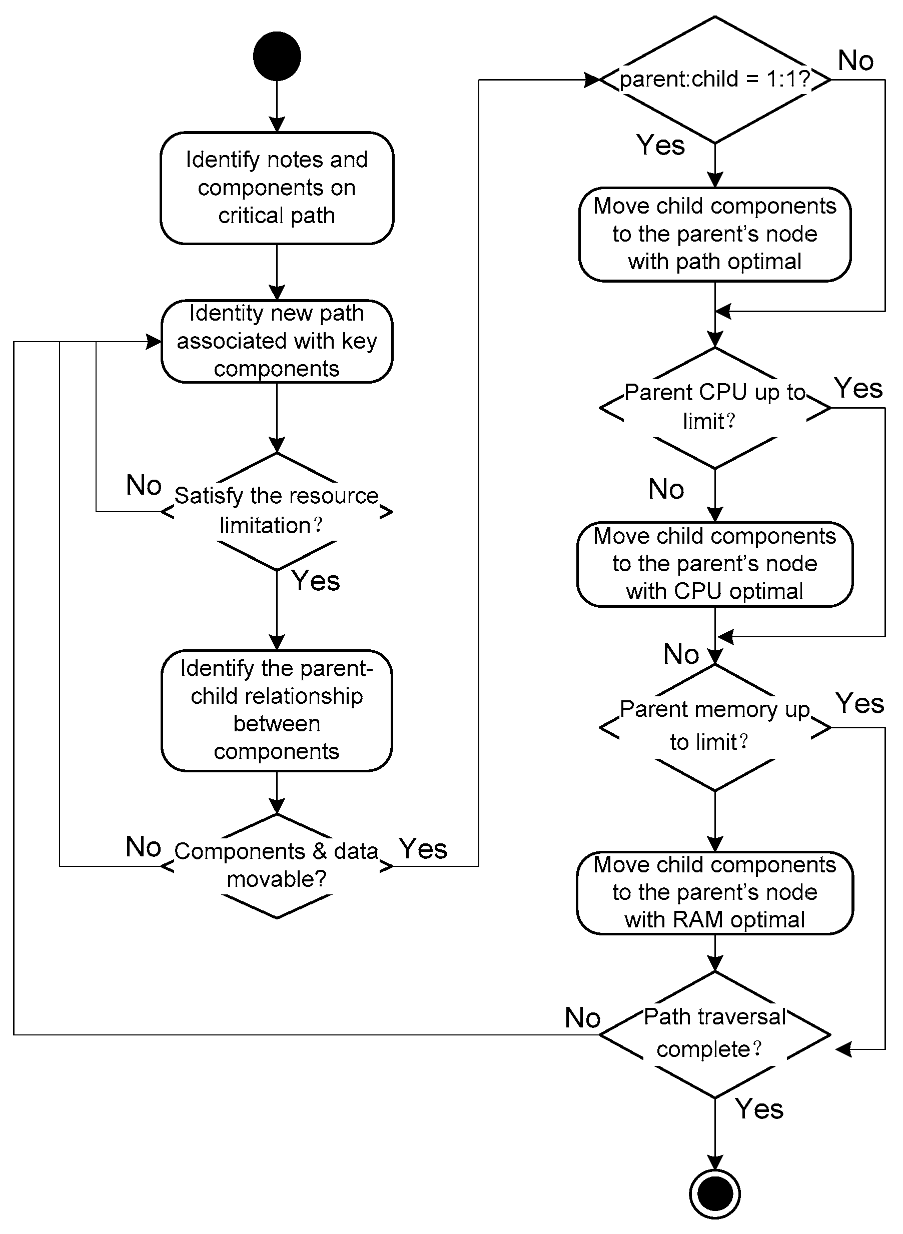 Electronics 13 04328 g003