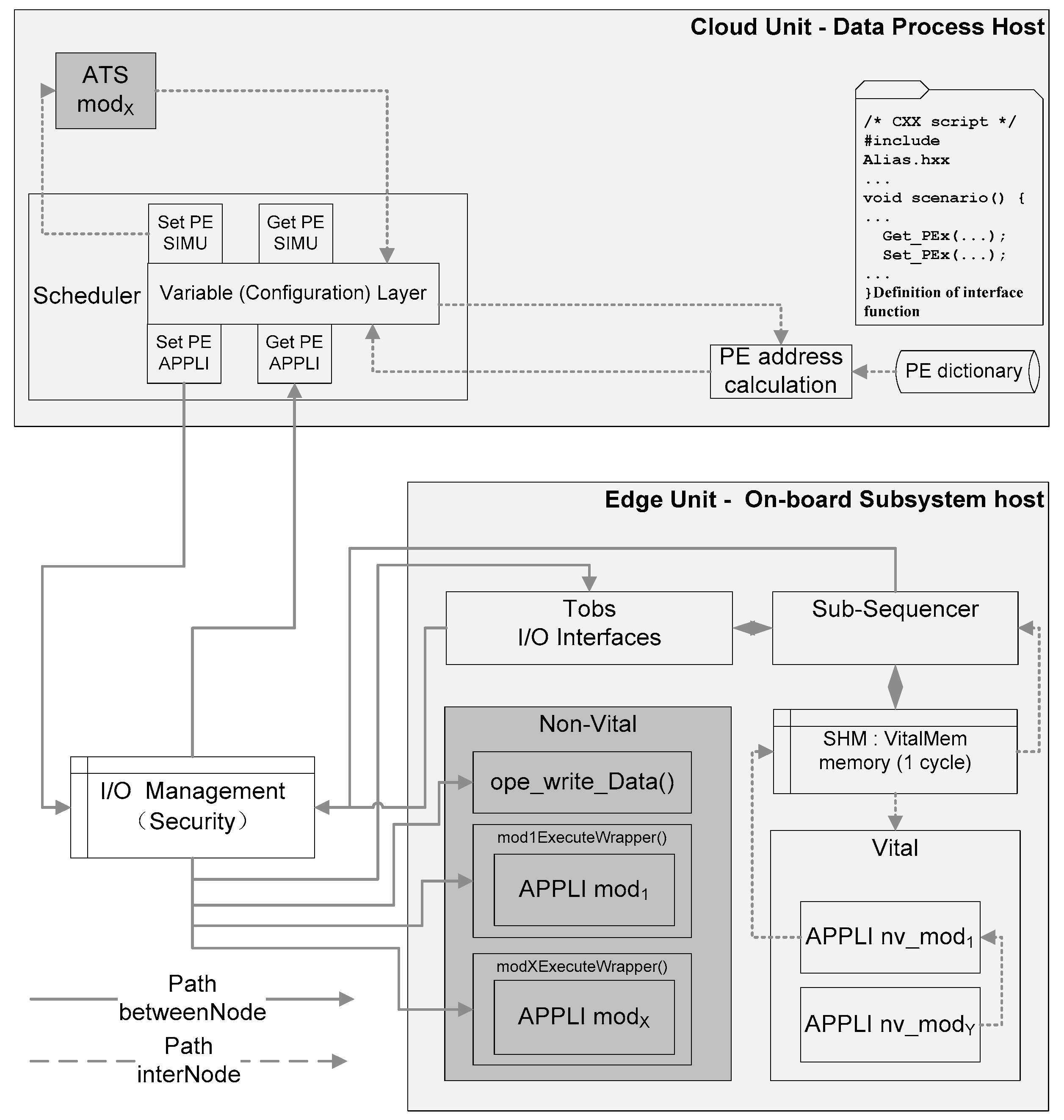 Electronics 13 04328 g004
