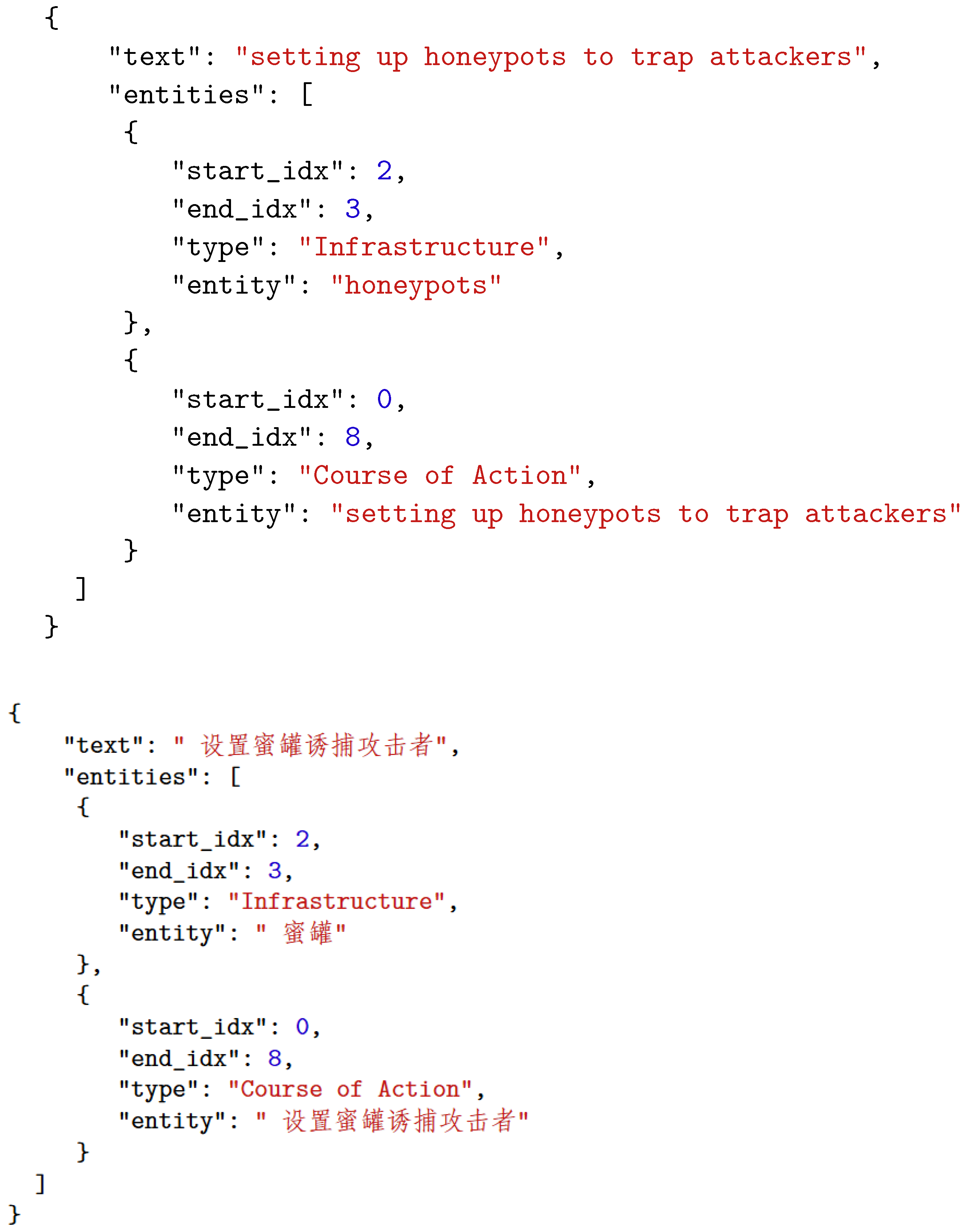 Electronics 13 04329 g004