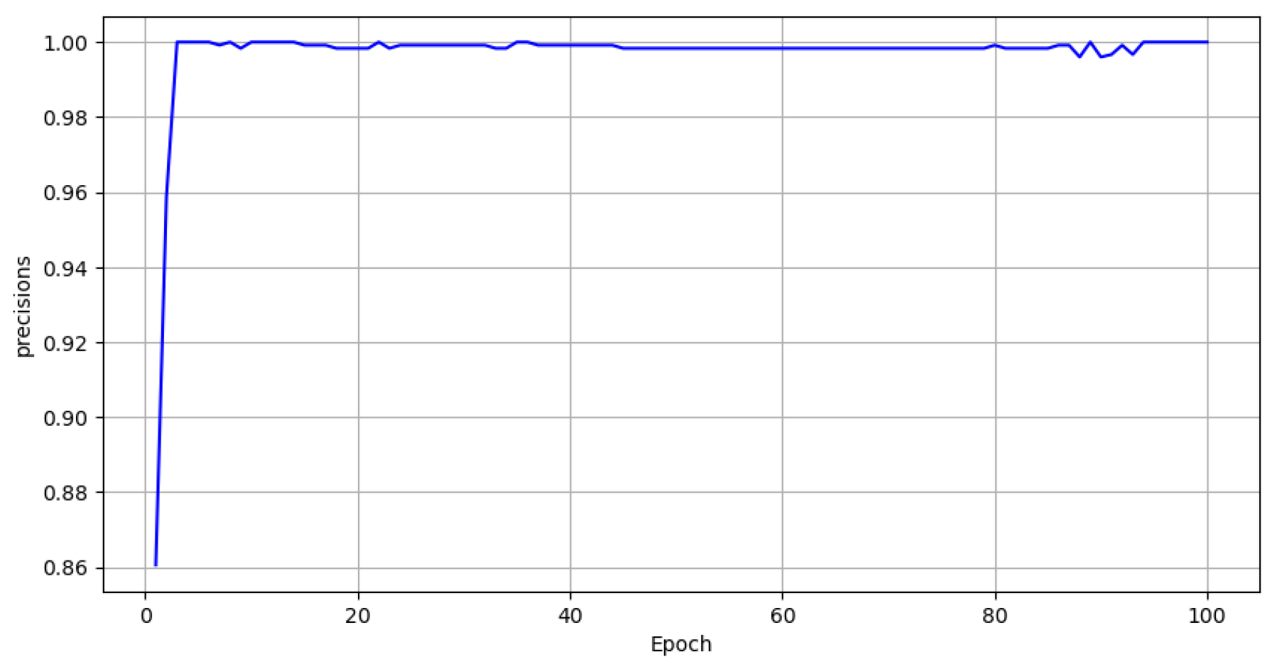 Electronics 13 04330 g005