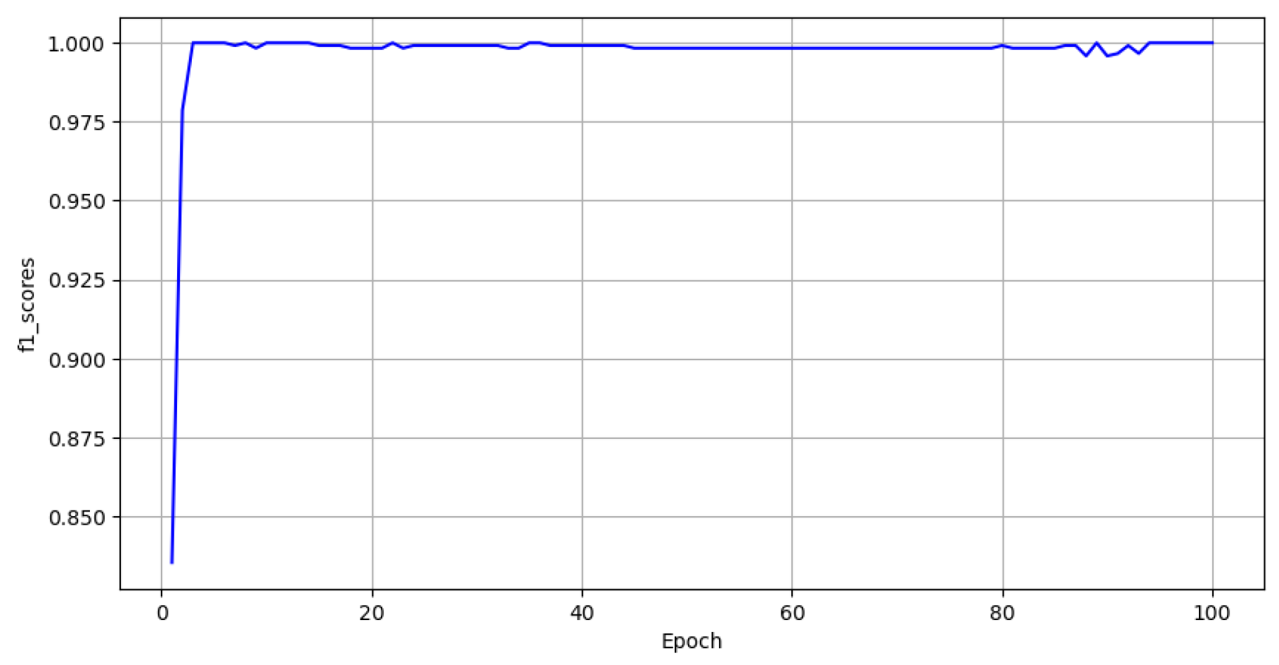 Electronics 13 04330 g007