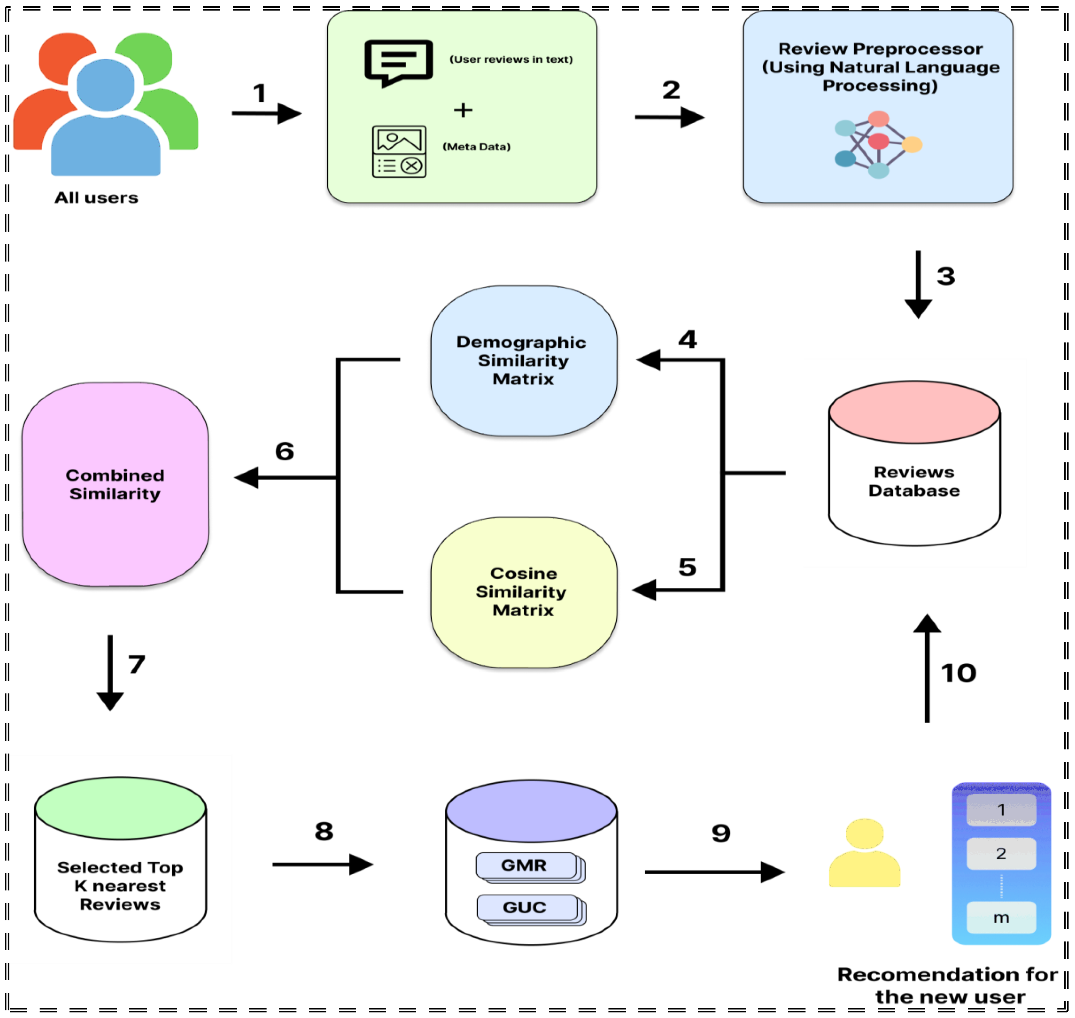Electronics 13 04331 g003