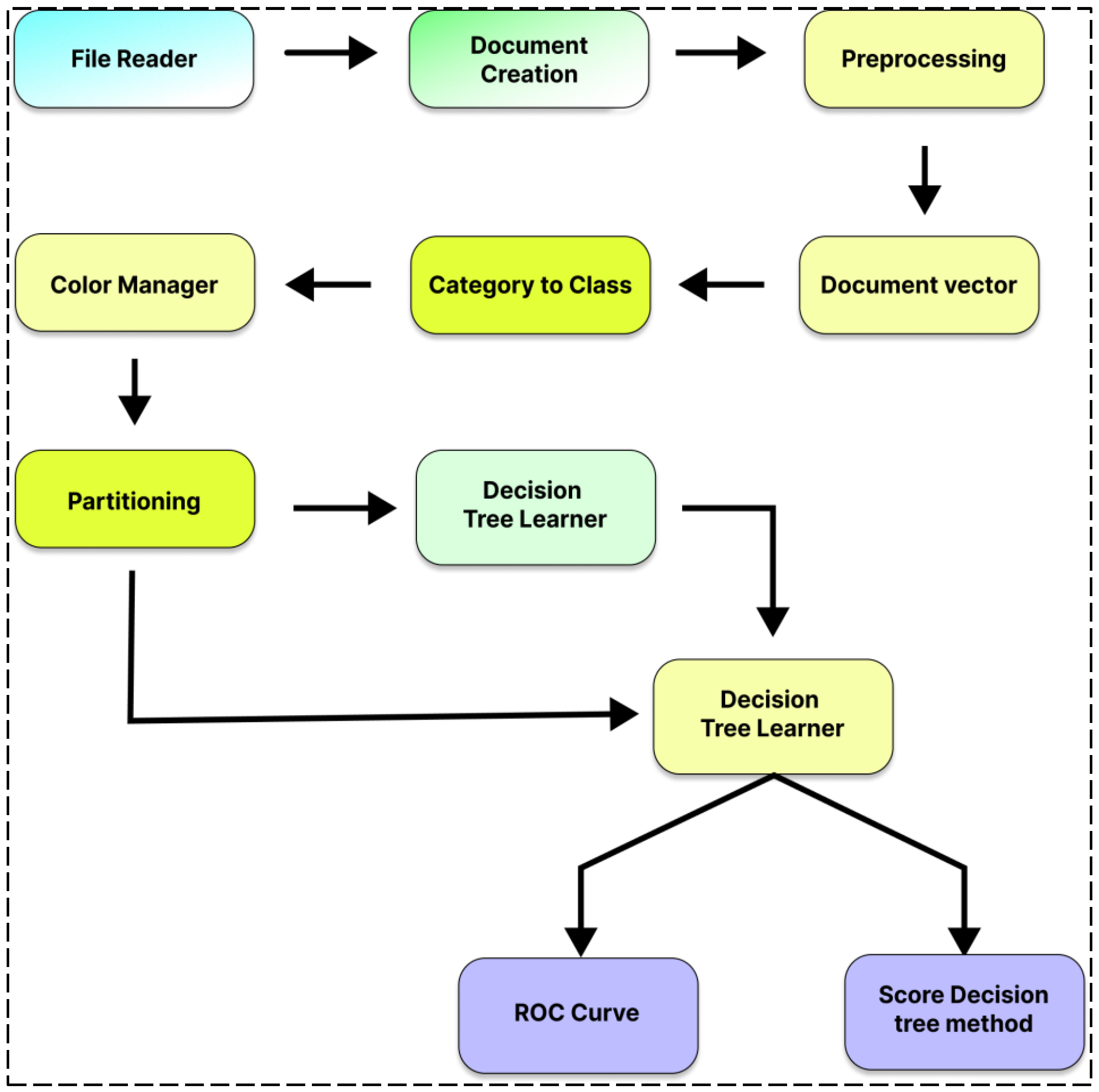 Electronics 13 04331 g004