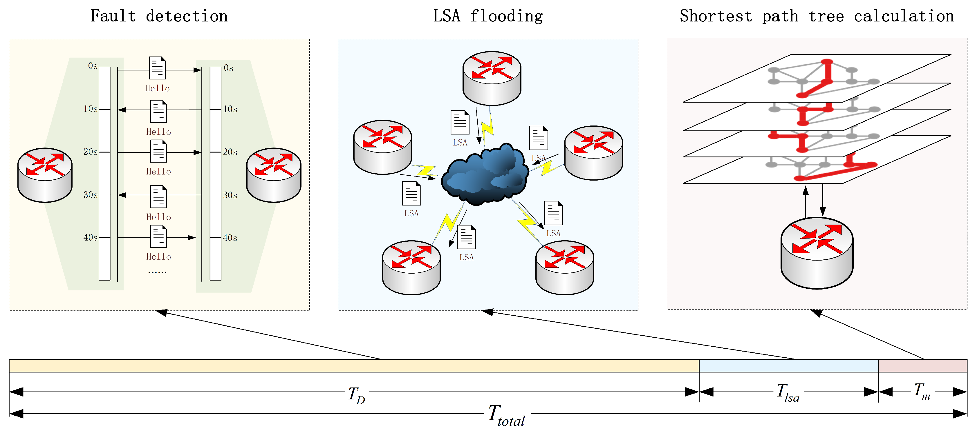 Electronics 13 04332 g001