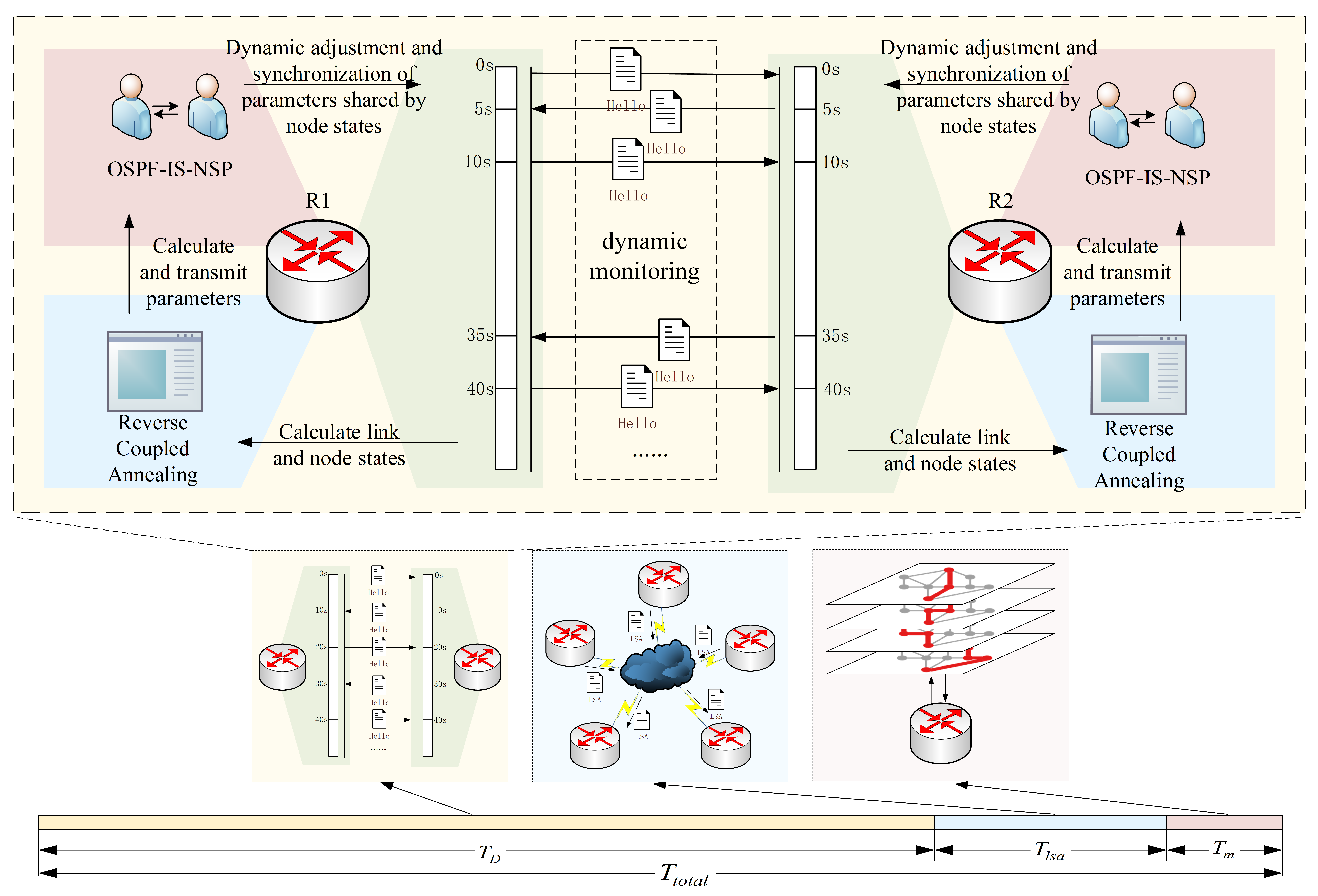 Electronics 13 04332 g002