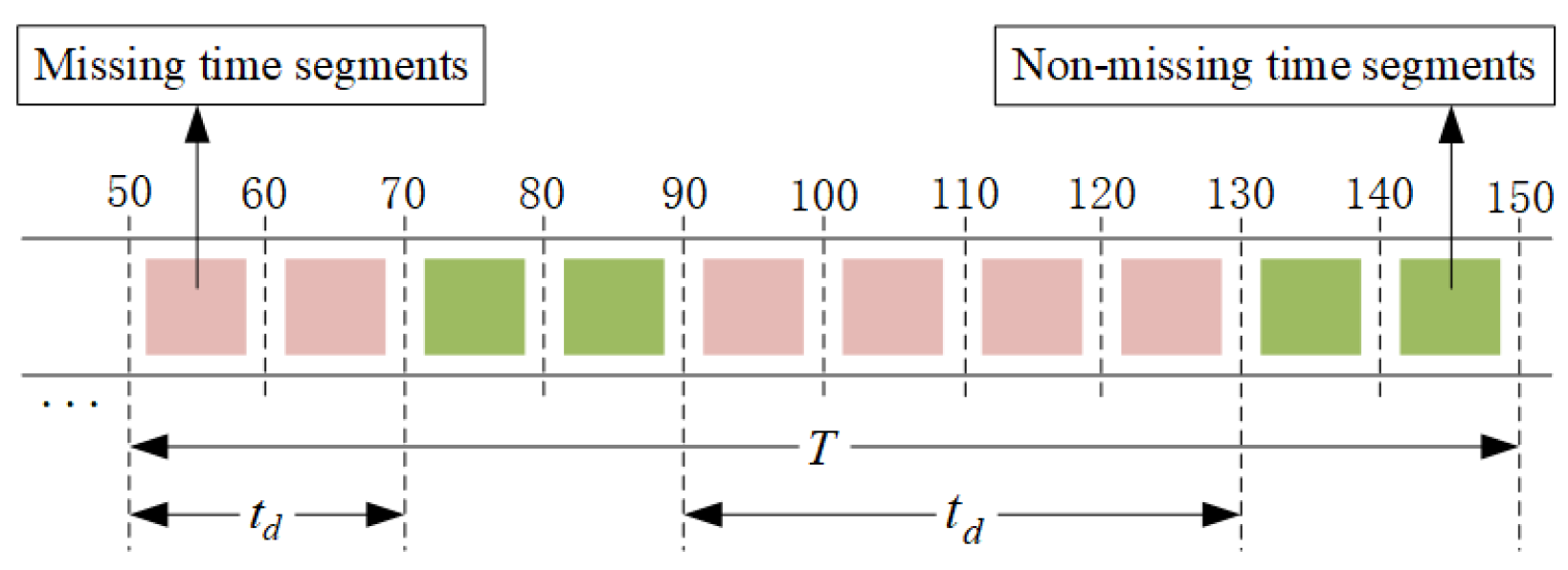 Electronics 13 04332 g003