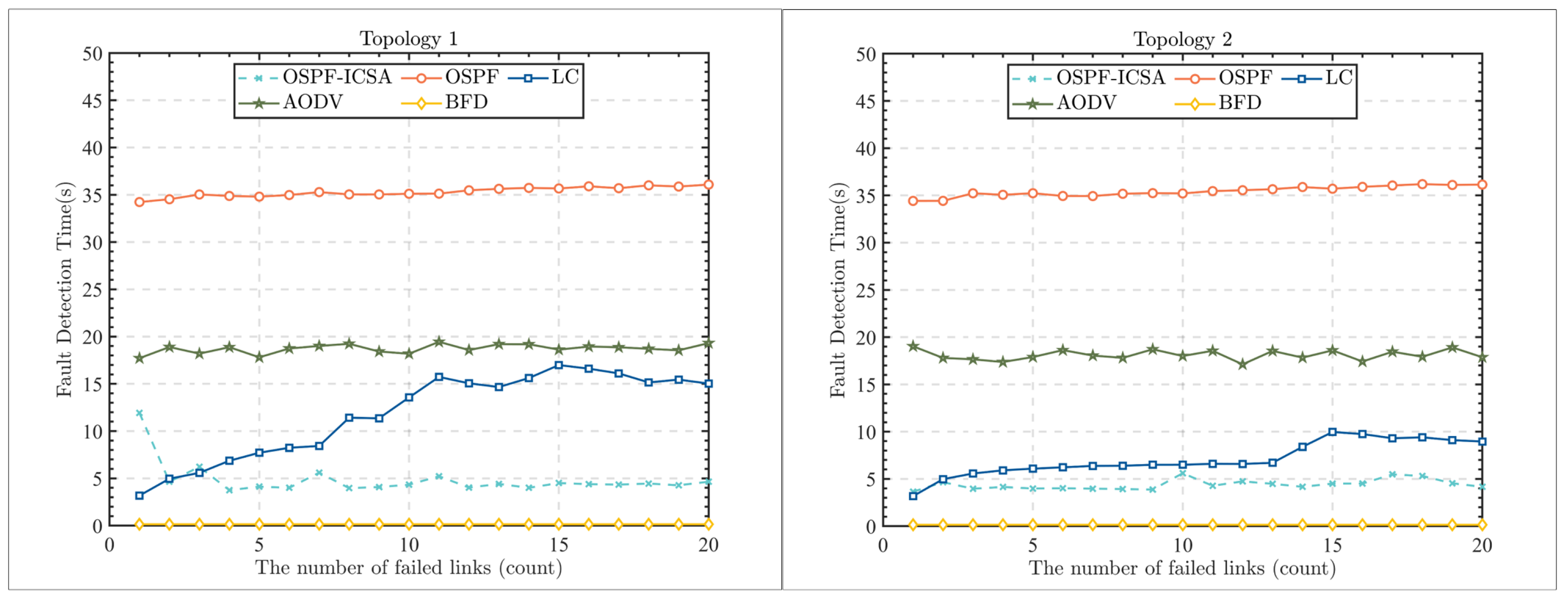 Electronics 13 04332 g005
