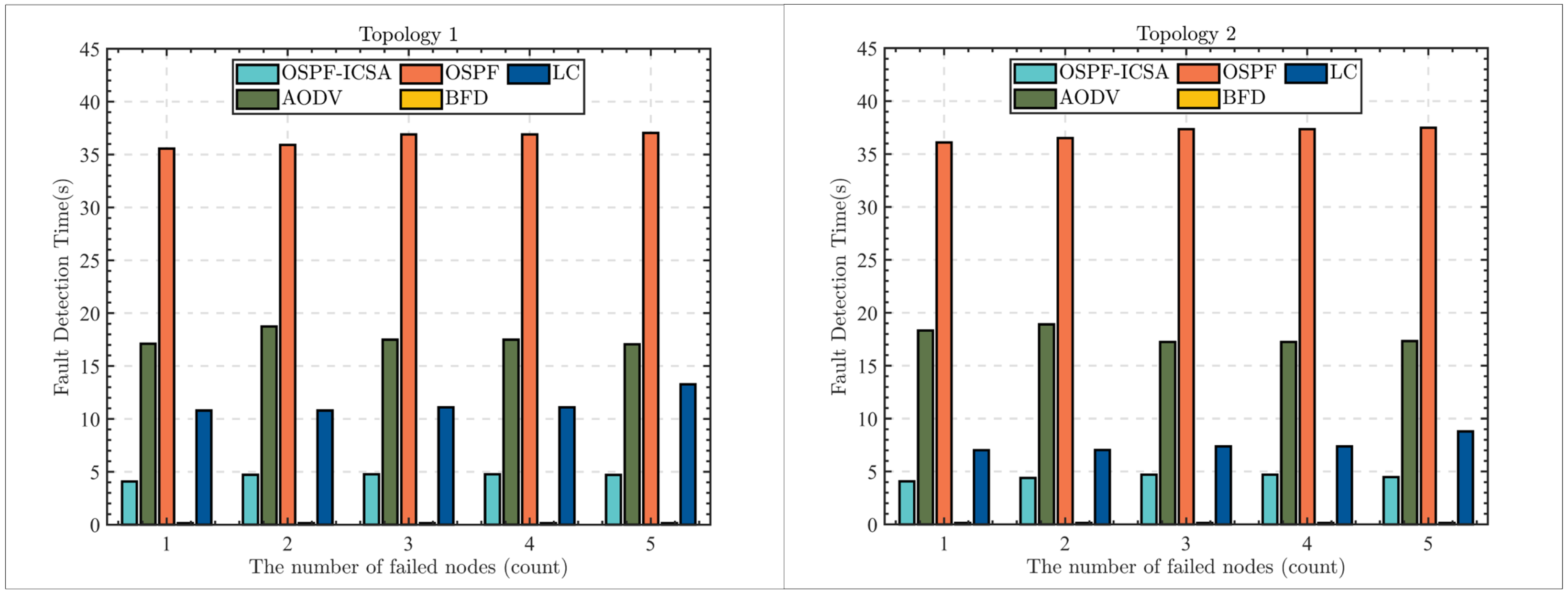 Electronics 13 04332 g006