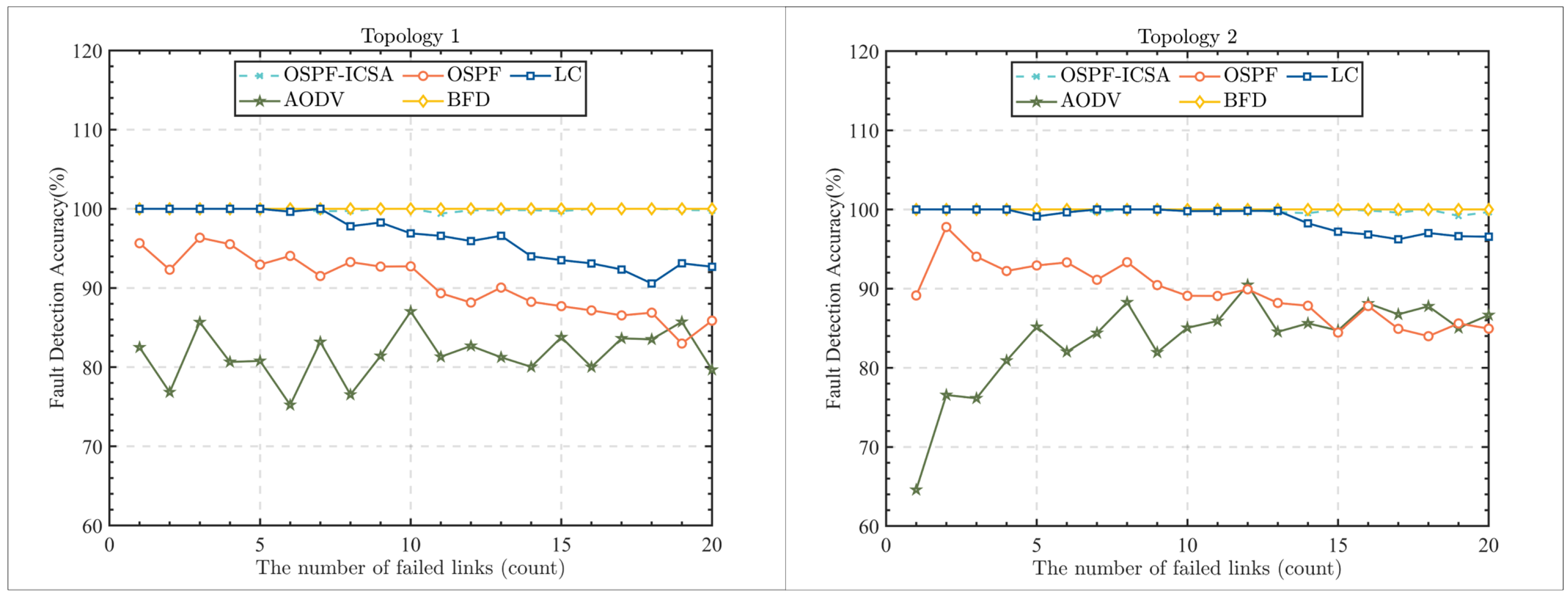 Electronics 13 04332 g007