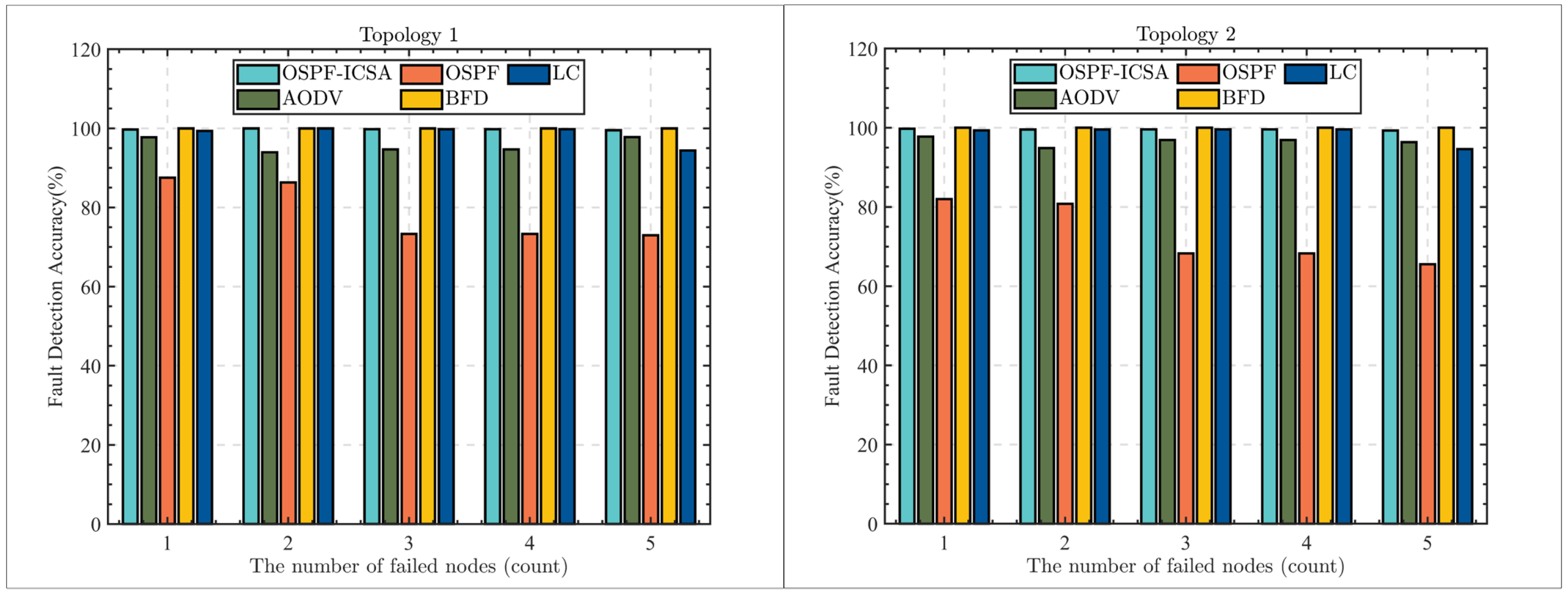 Electronics 13 04332 g008