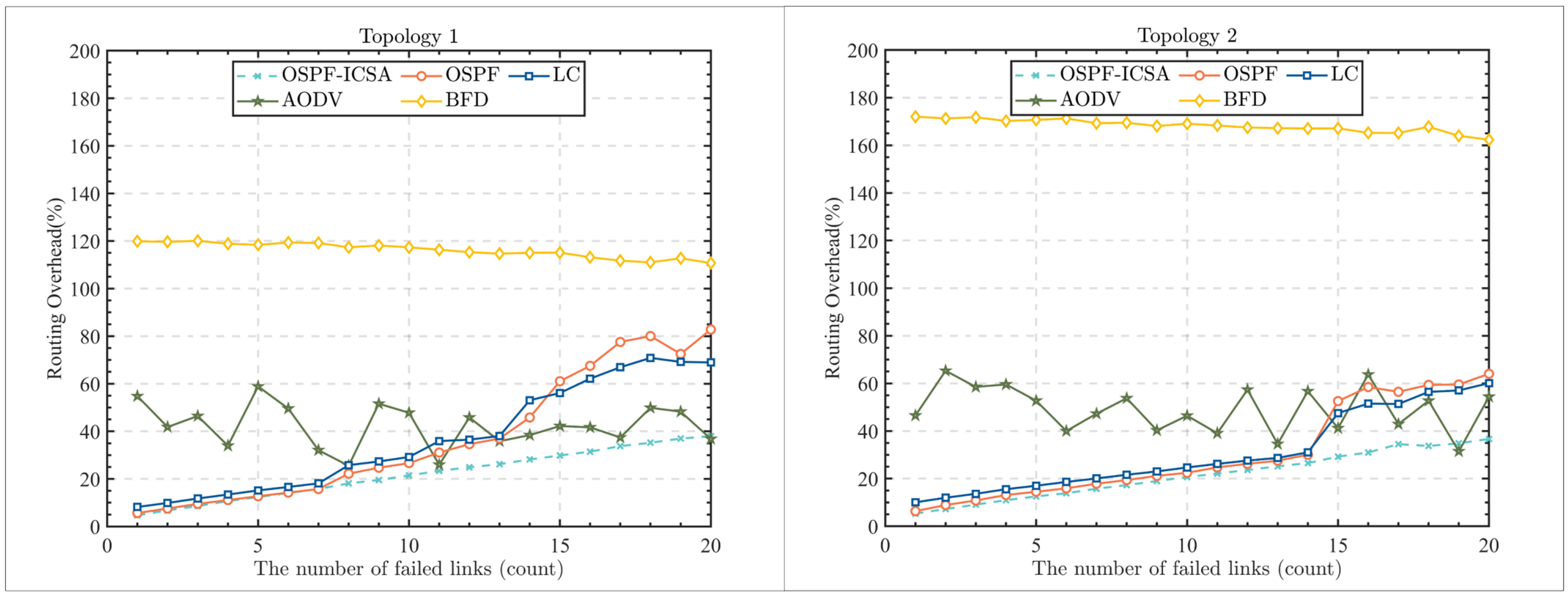 Electronics 13 04332 g009