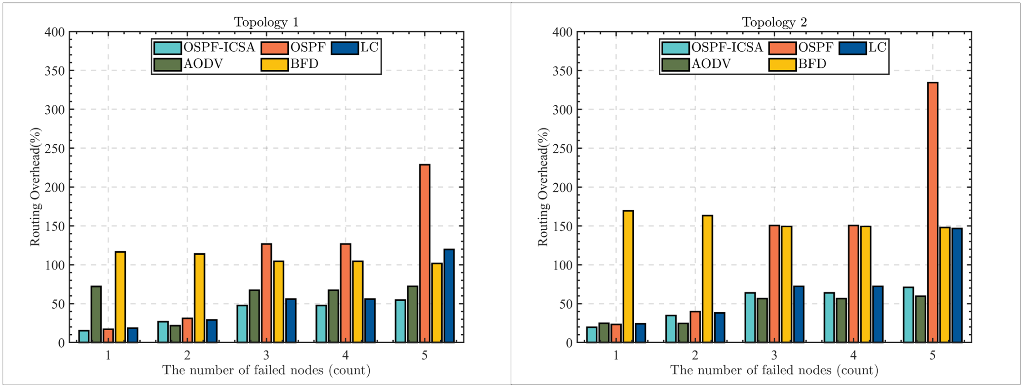 Electronics 13 04332 g010