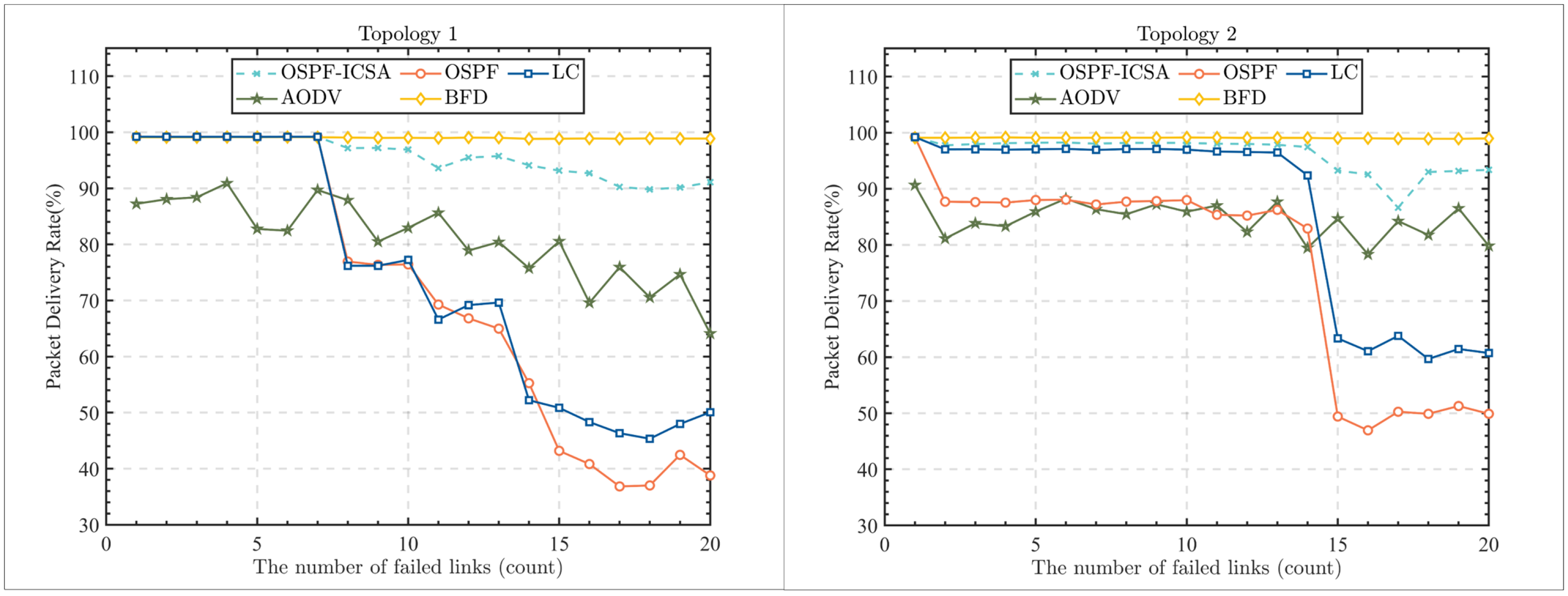 Electronics 13 04332 g011