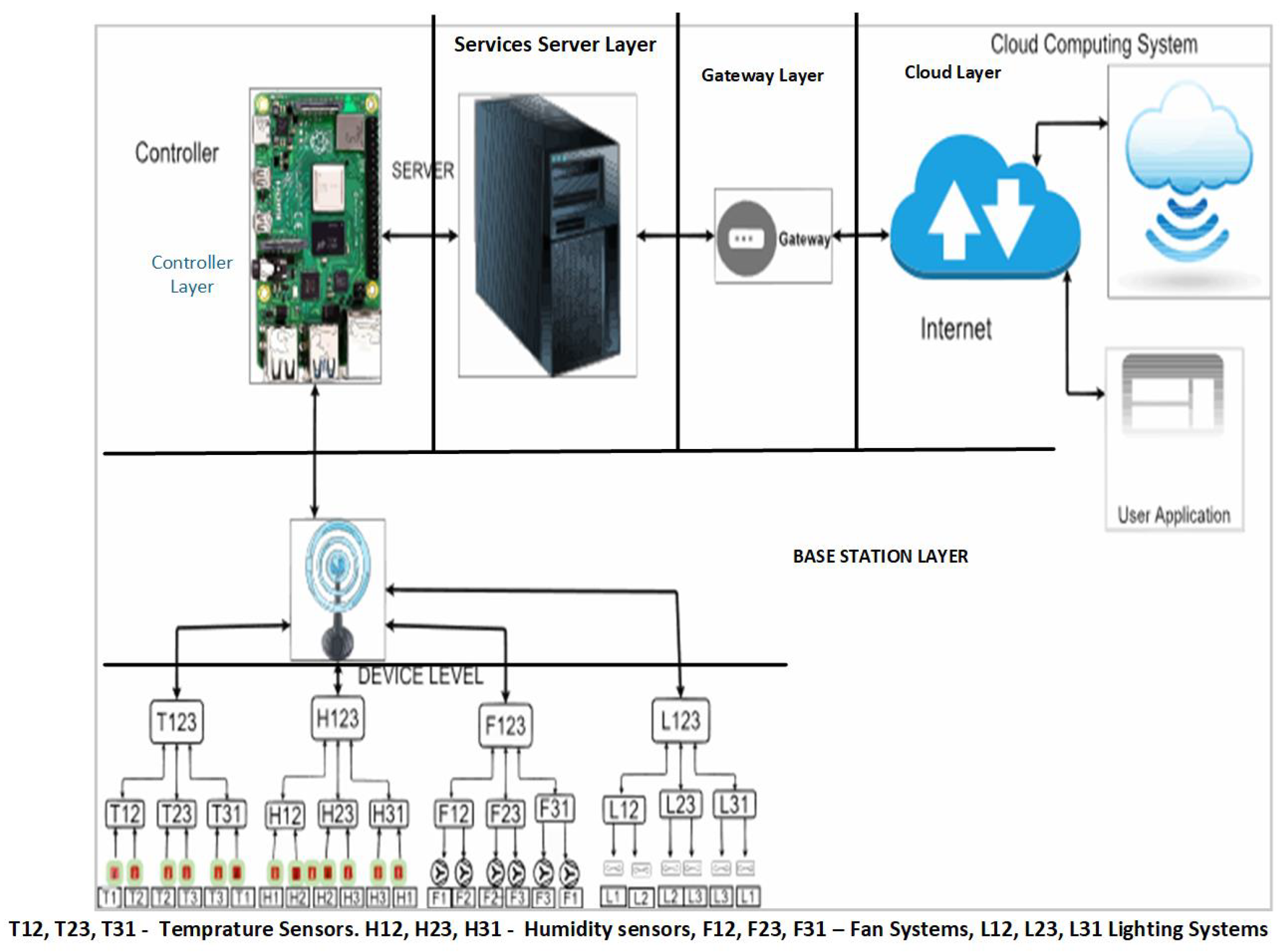 Electronics 13 04334 g001