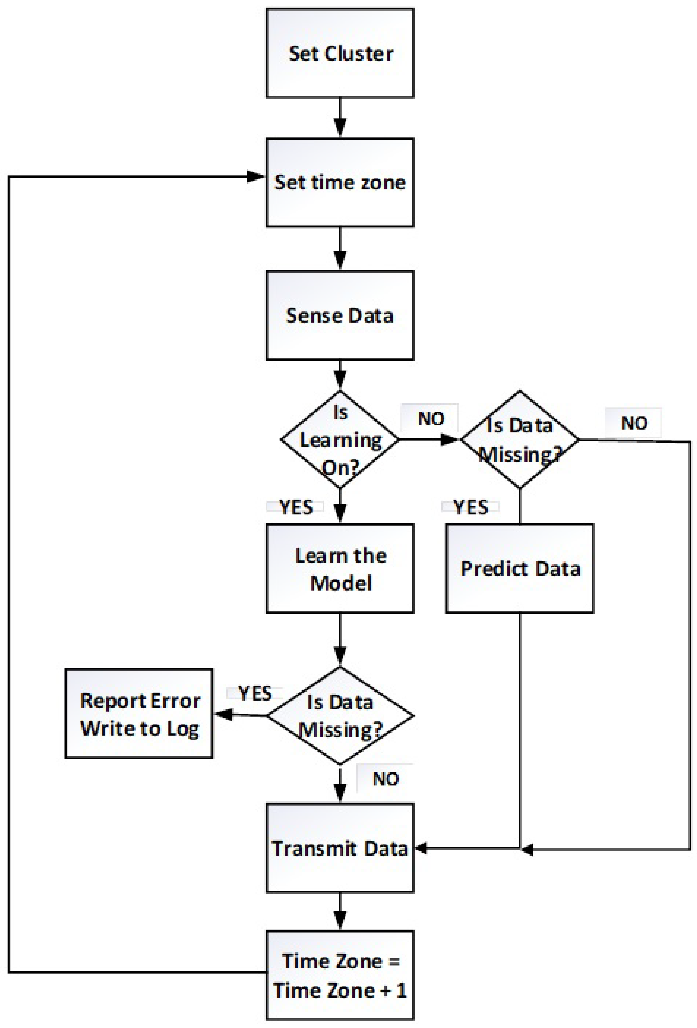 Electronics 13 04334 g004