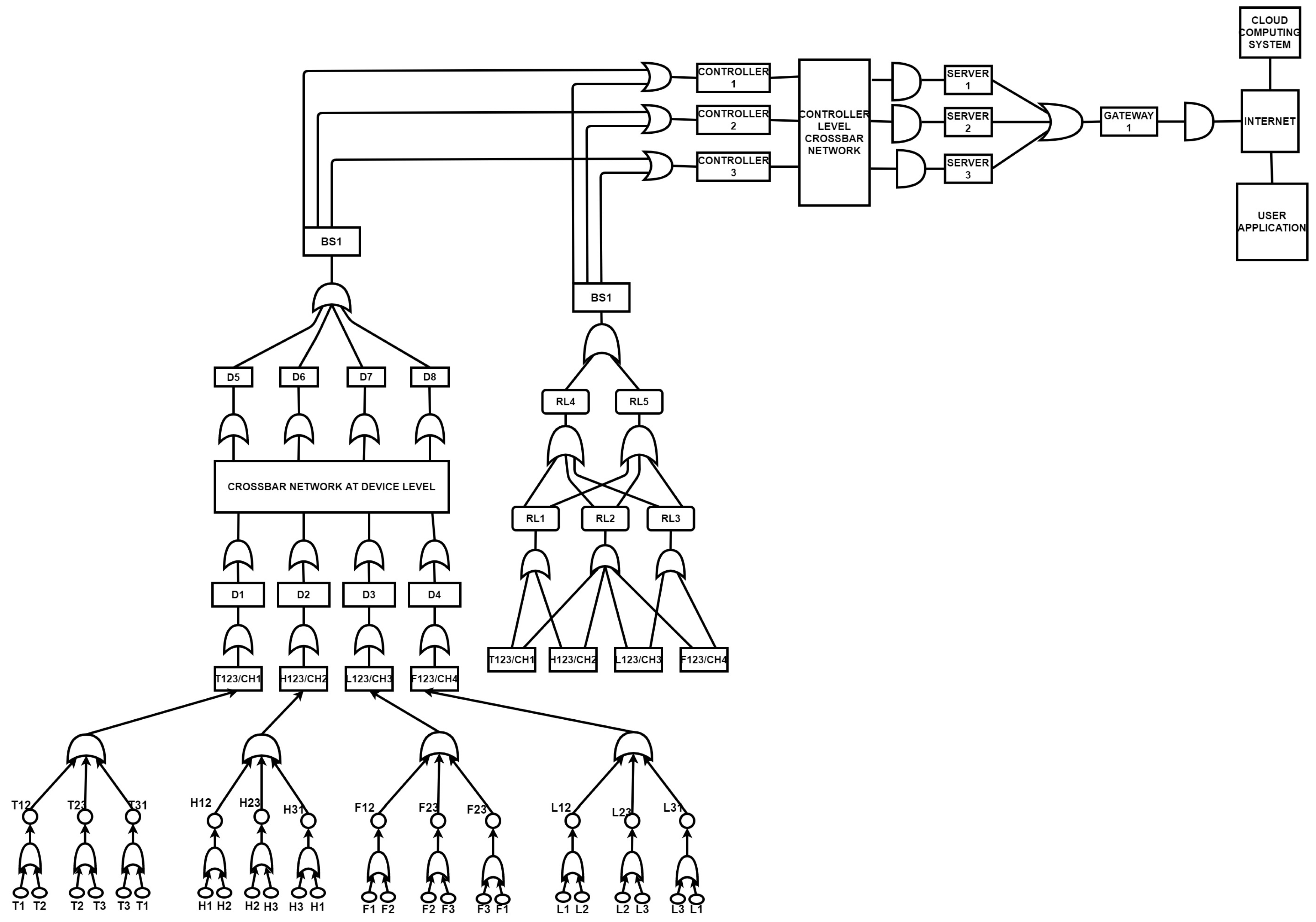 Electronics 13 04334 g007