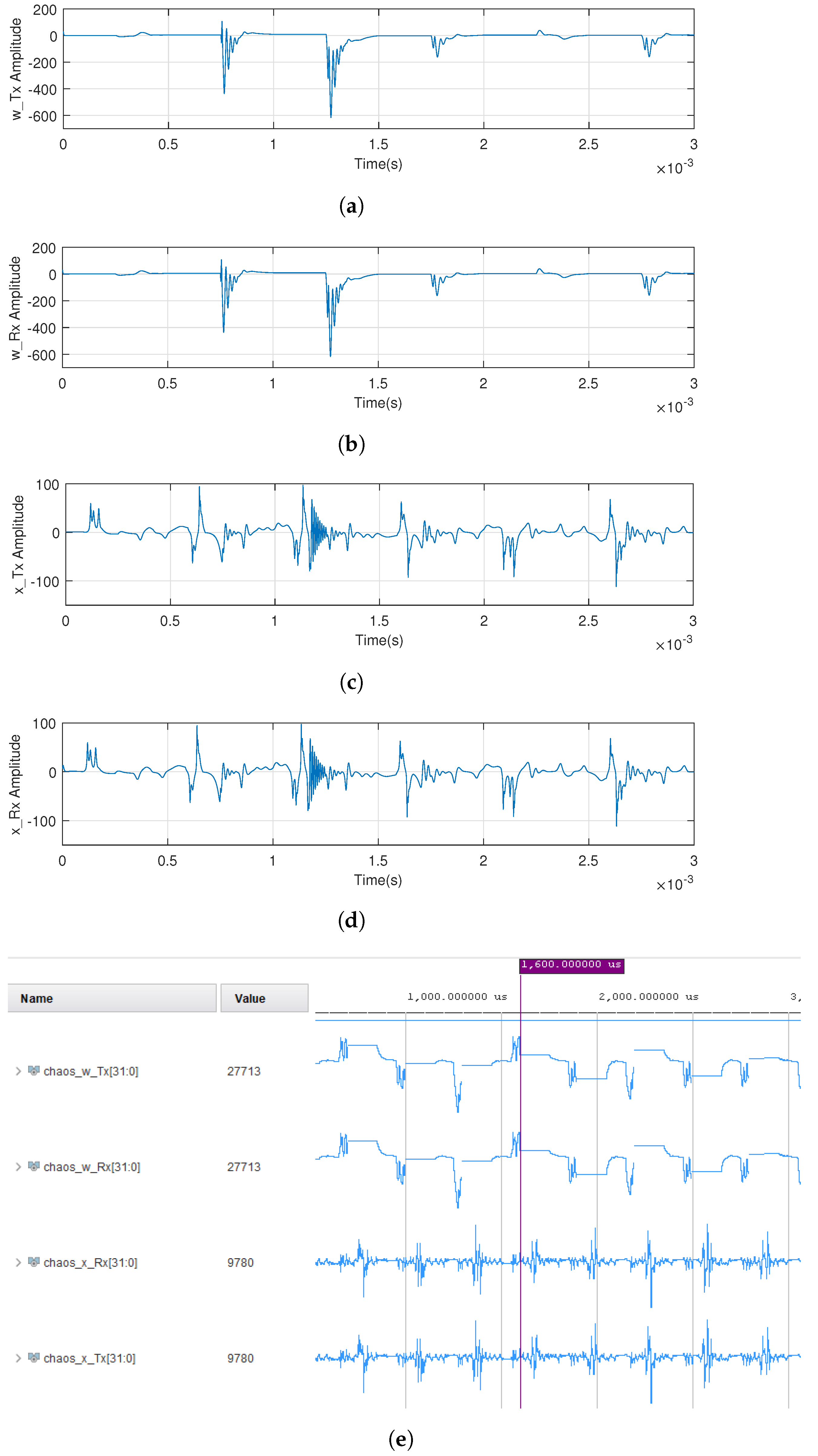 Electronics 13 04337 g006