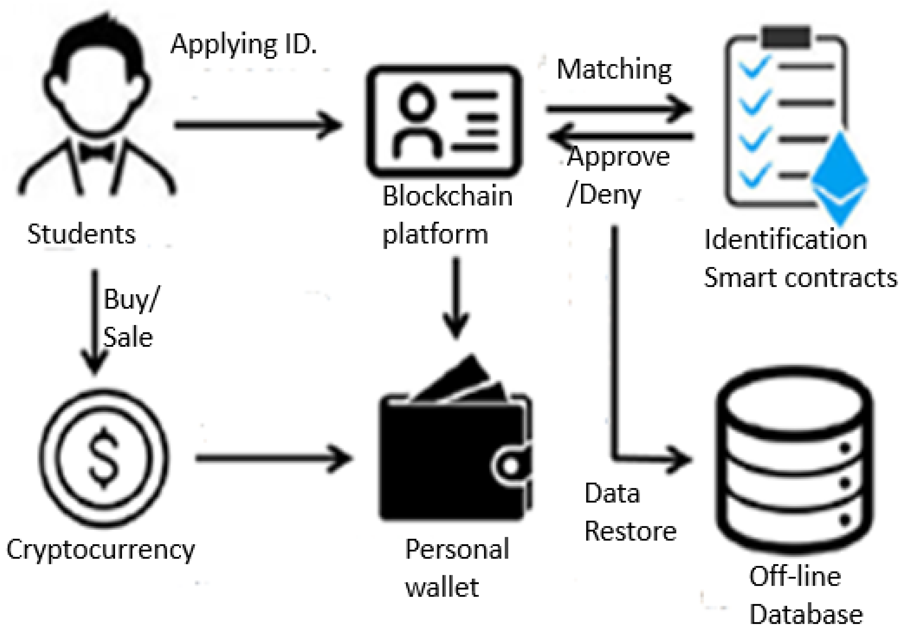 Electronics 13 04338 g002