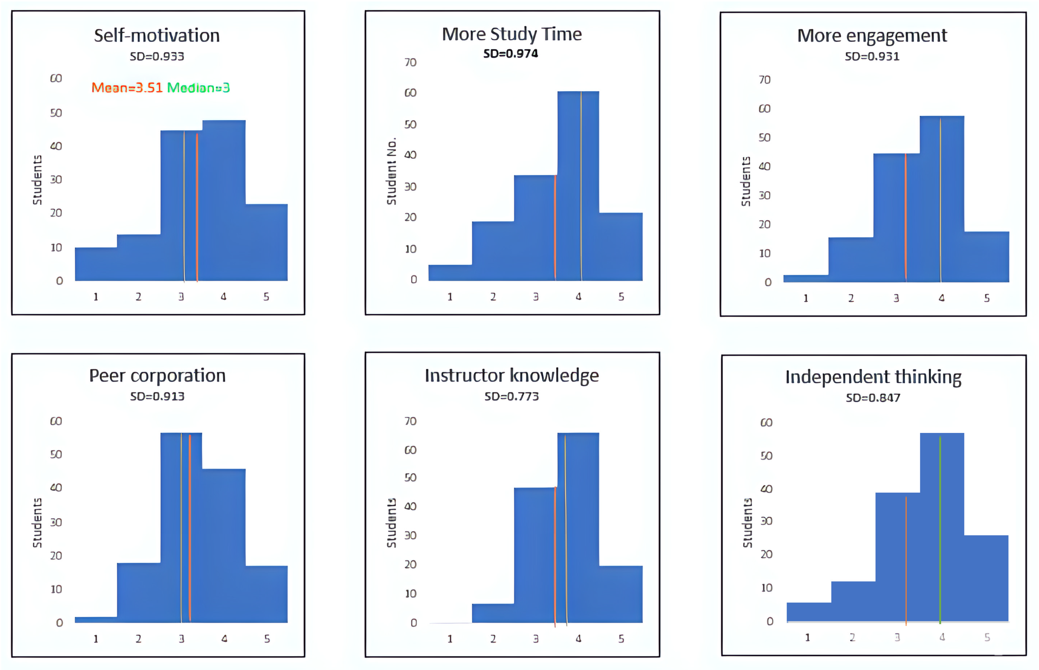 Electronics 13 04338 g007