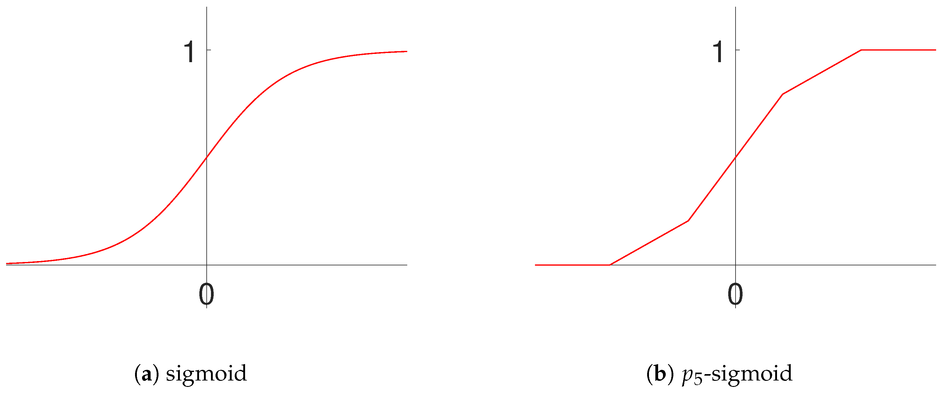 Electronics 13 04339 g003