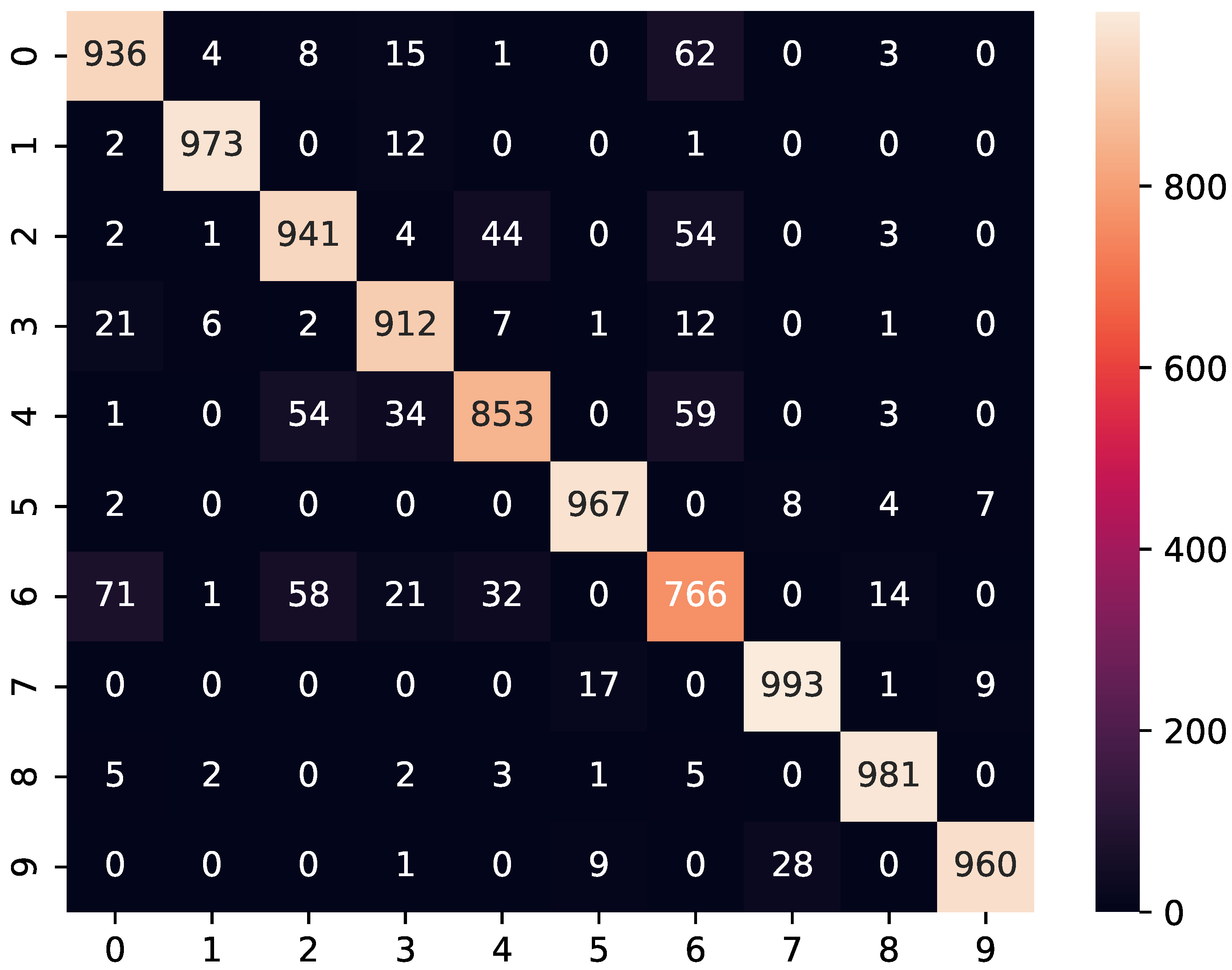 Electronics 13 04339 g008