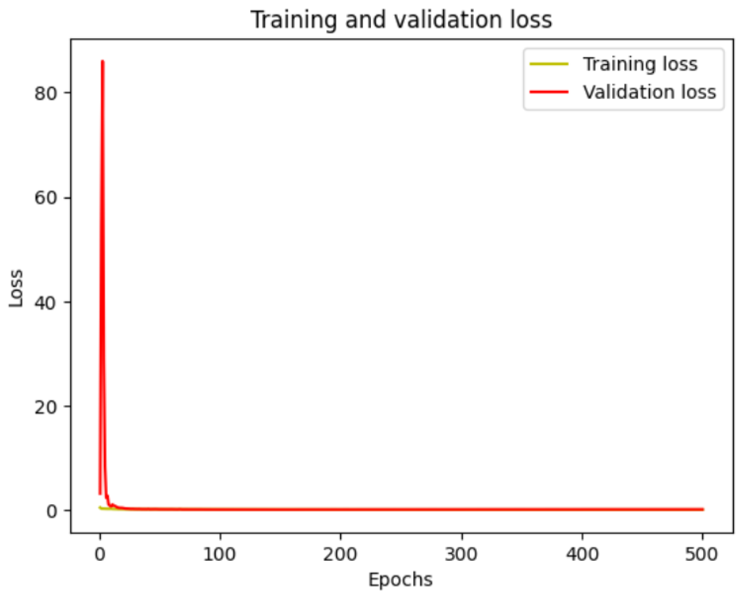 Electronics 13 04340 g003