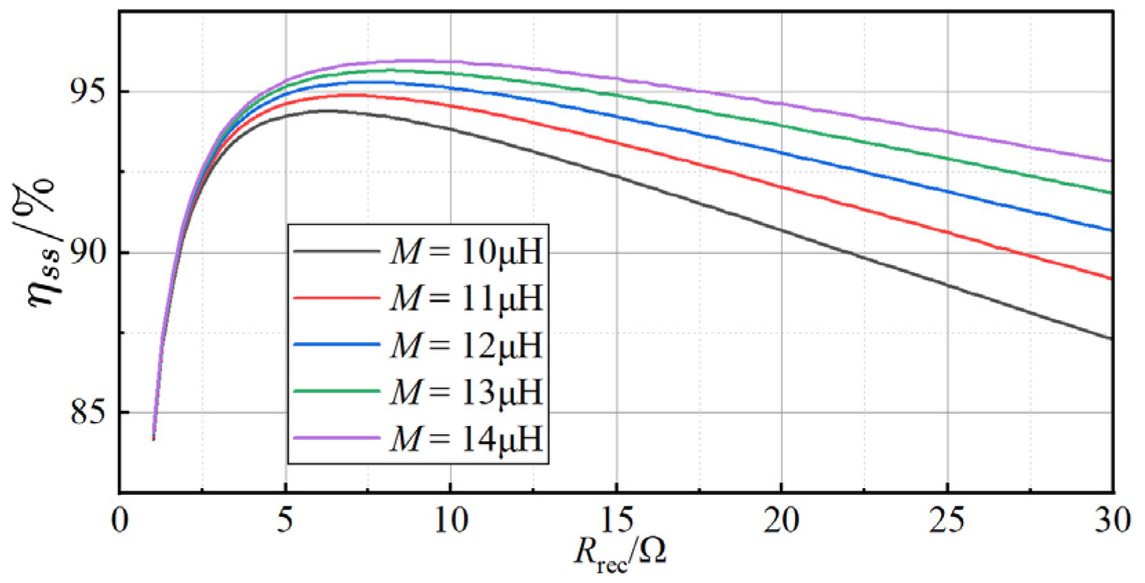 Electronics 13 04341 g003