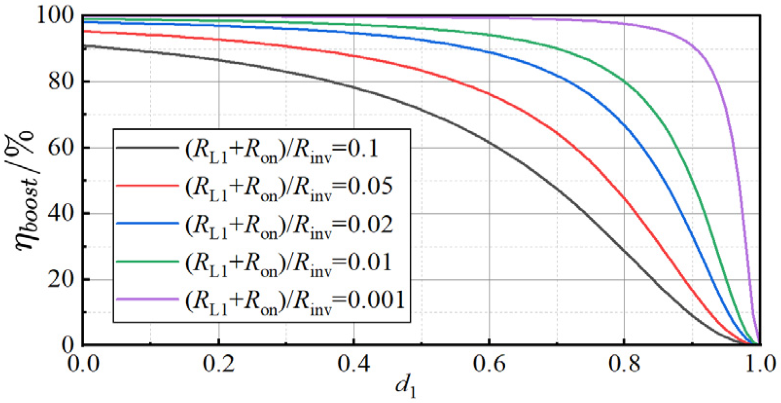 Electronics 13 04341 g006